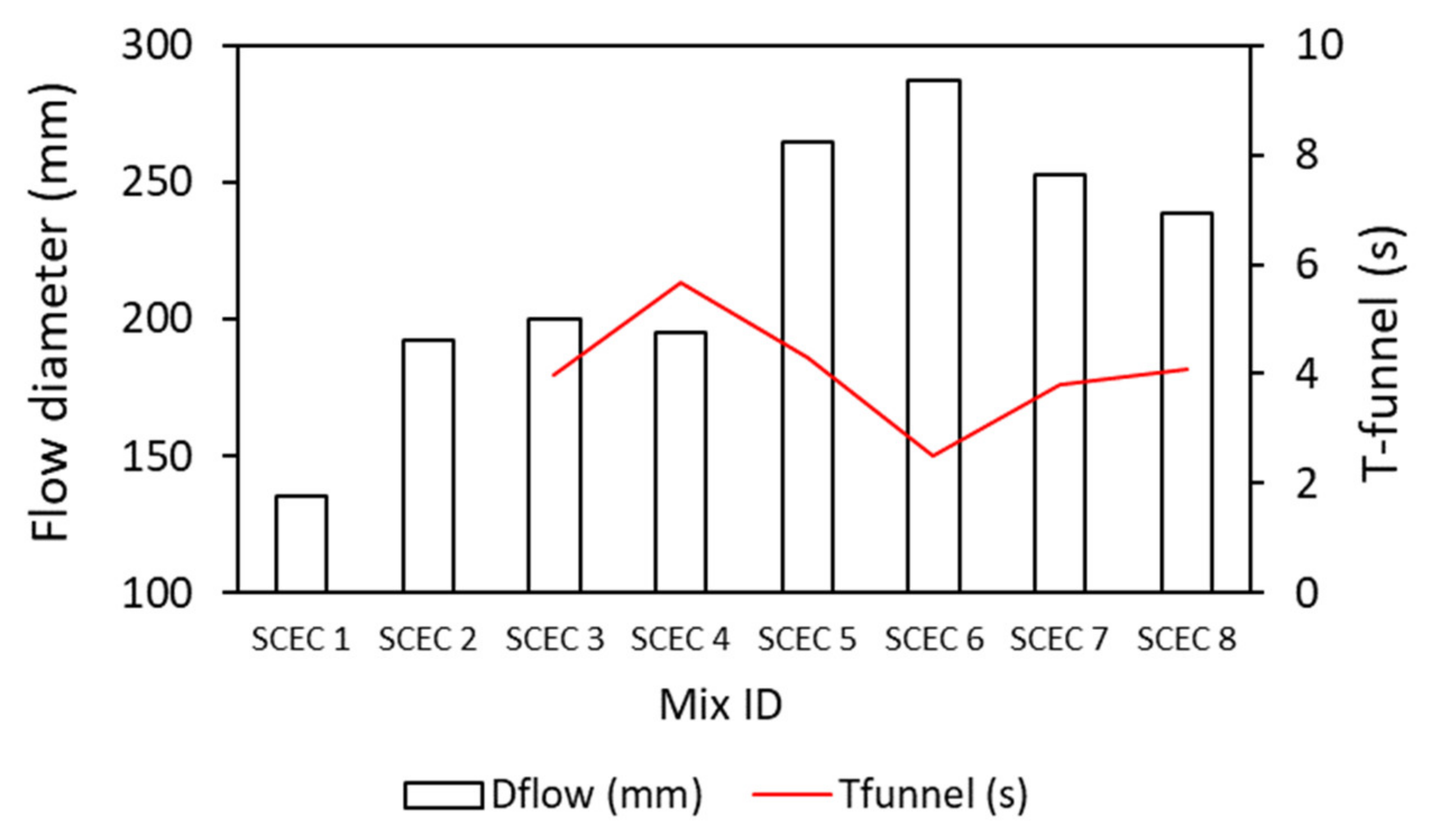 Buildings 12 00612 g010