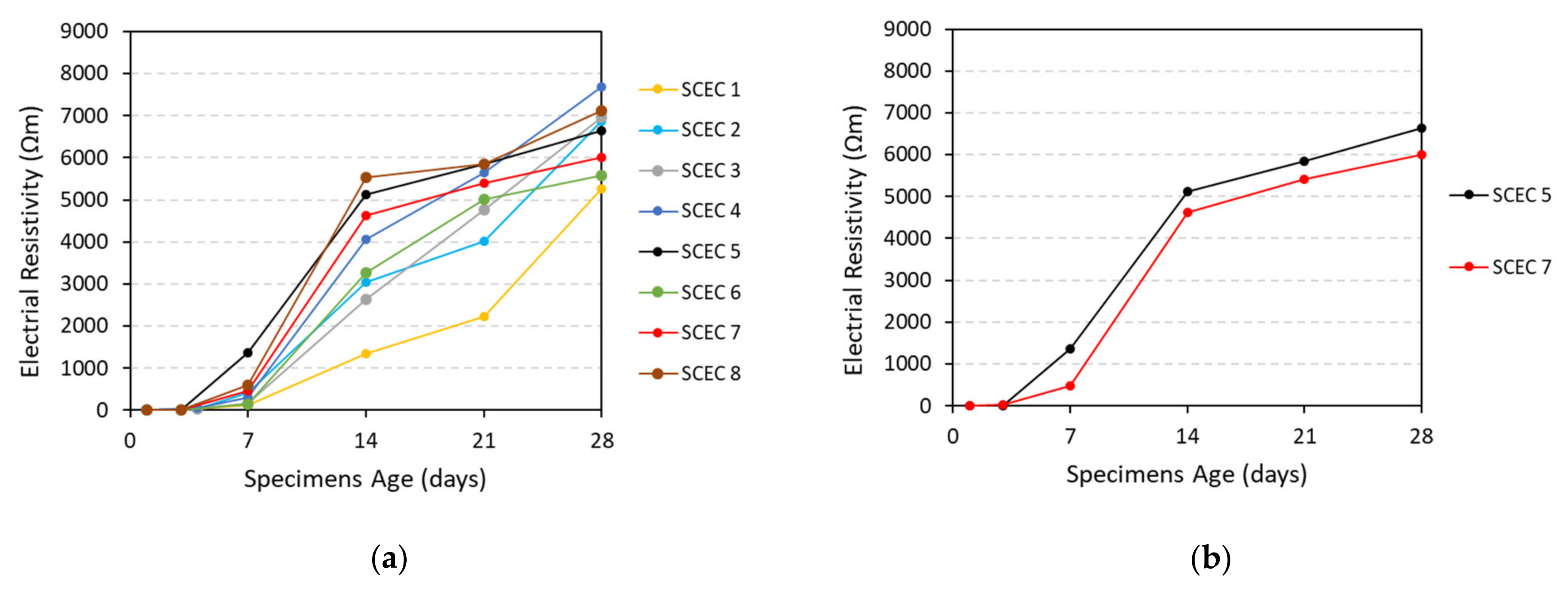 Buildings 12 00612 g012