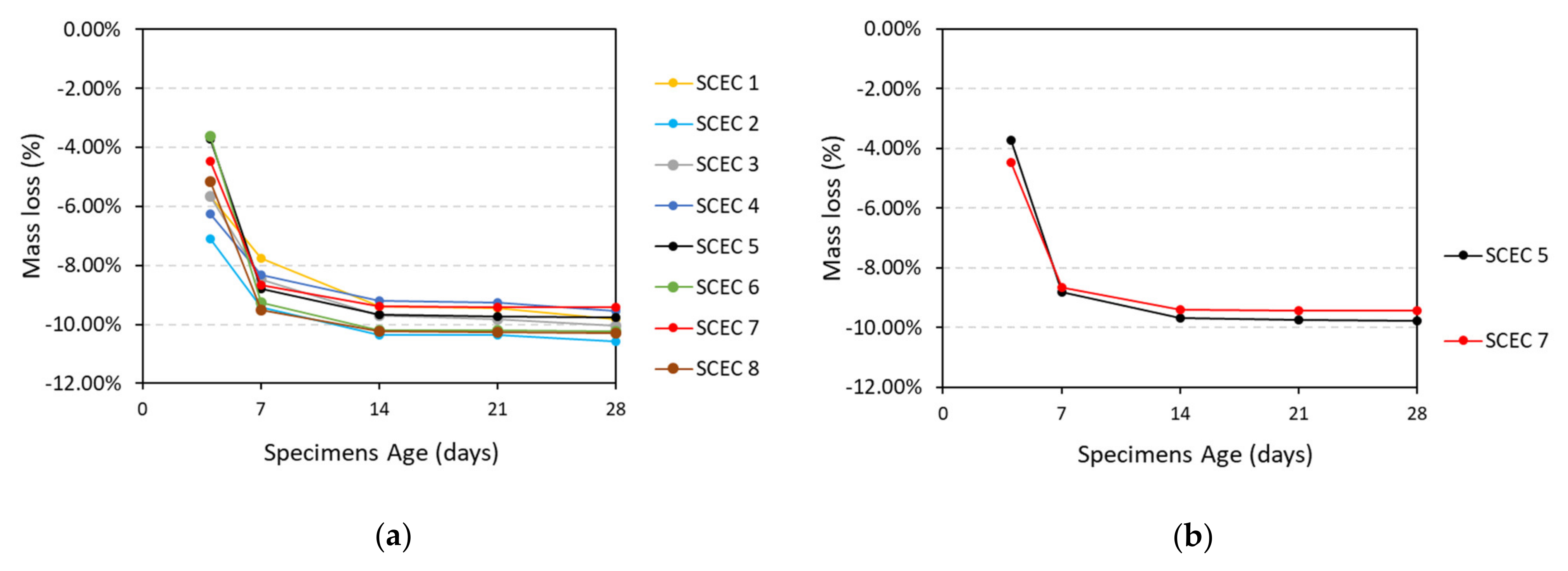 Buildings 12 00612 g013