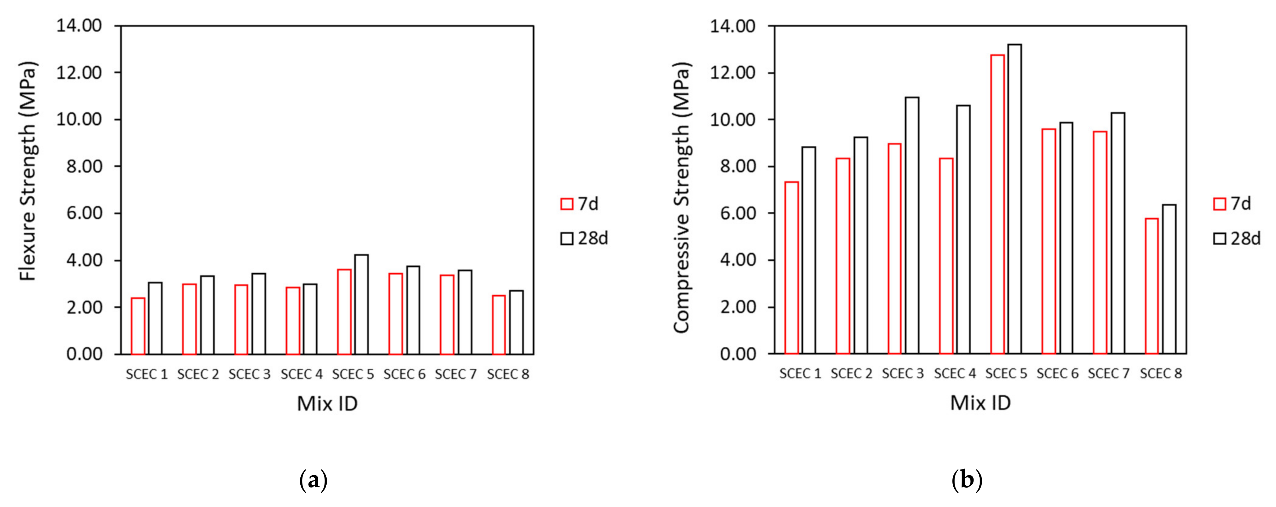Buildings 12 00612 g014