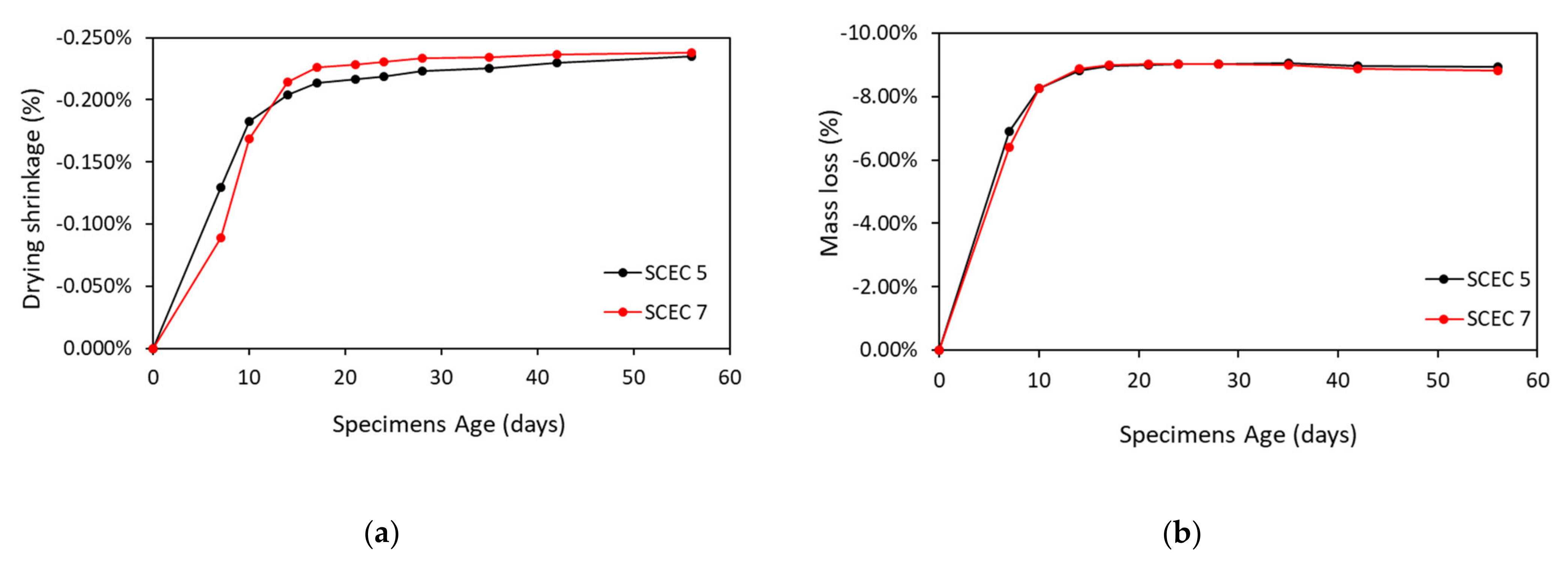 Buildings 12 00612 g015