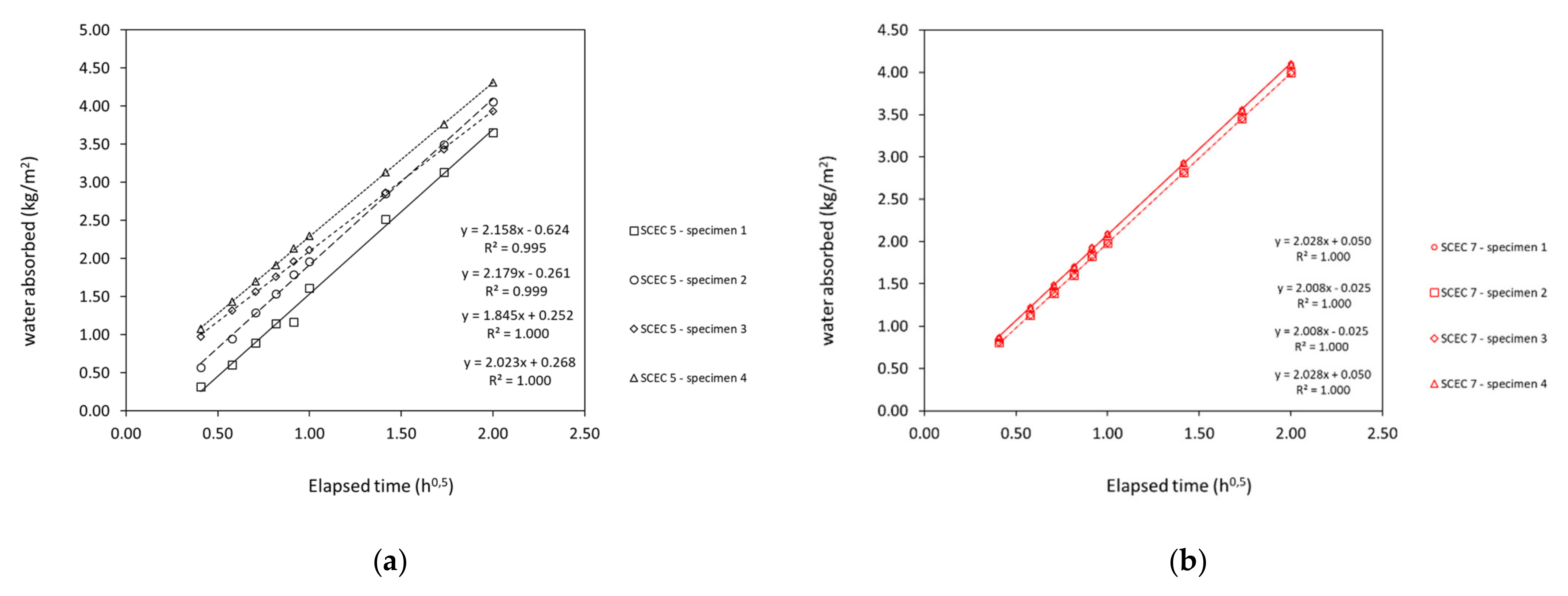 Buildings 12 00612 g016