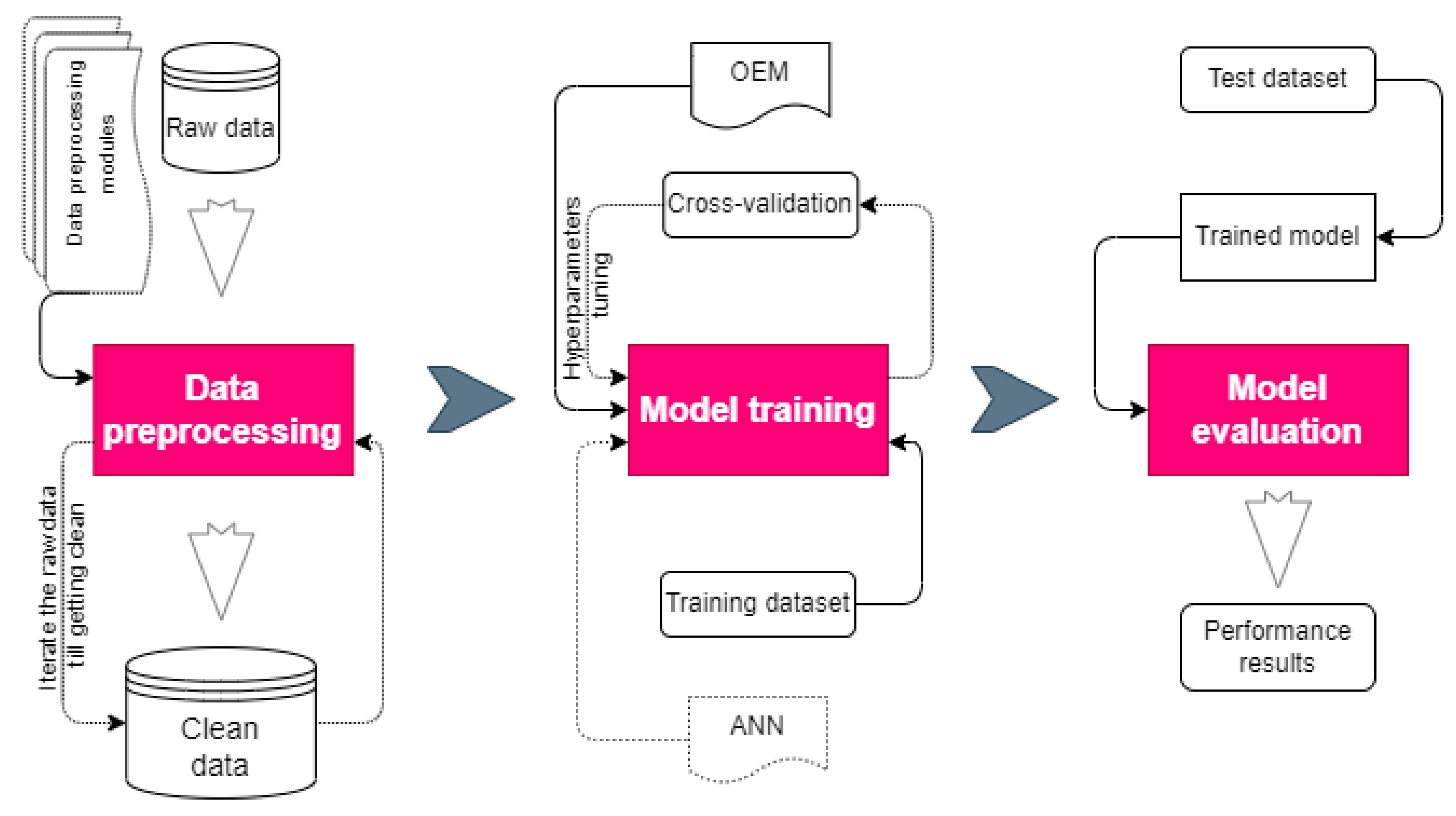 Buildings 12 00613 g003