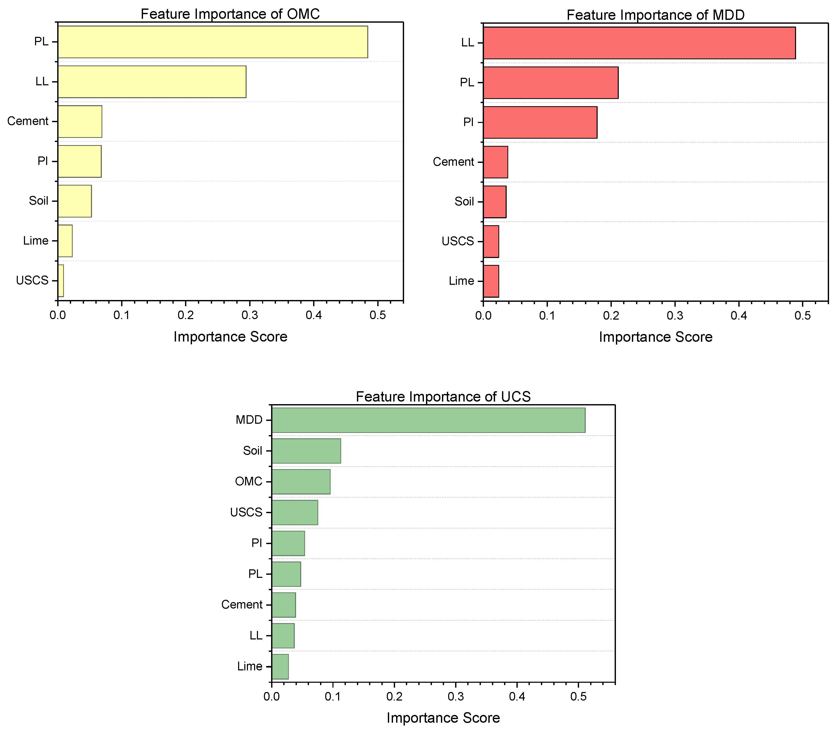 Buildings 12 00613 g008