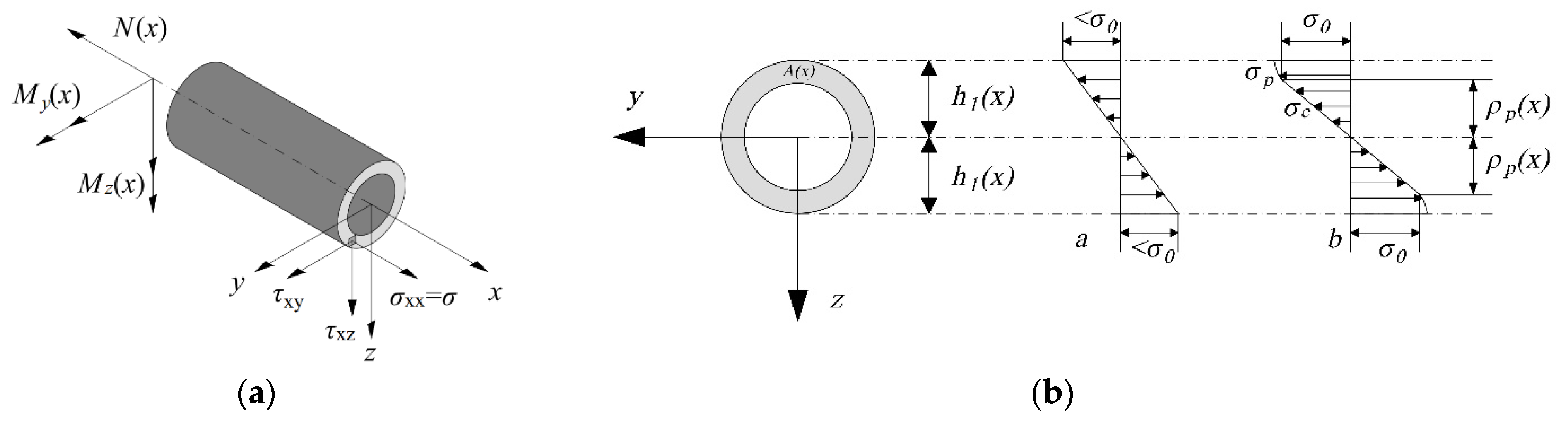 Buildings 12 00615 g001