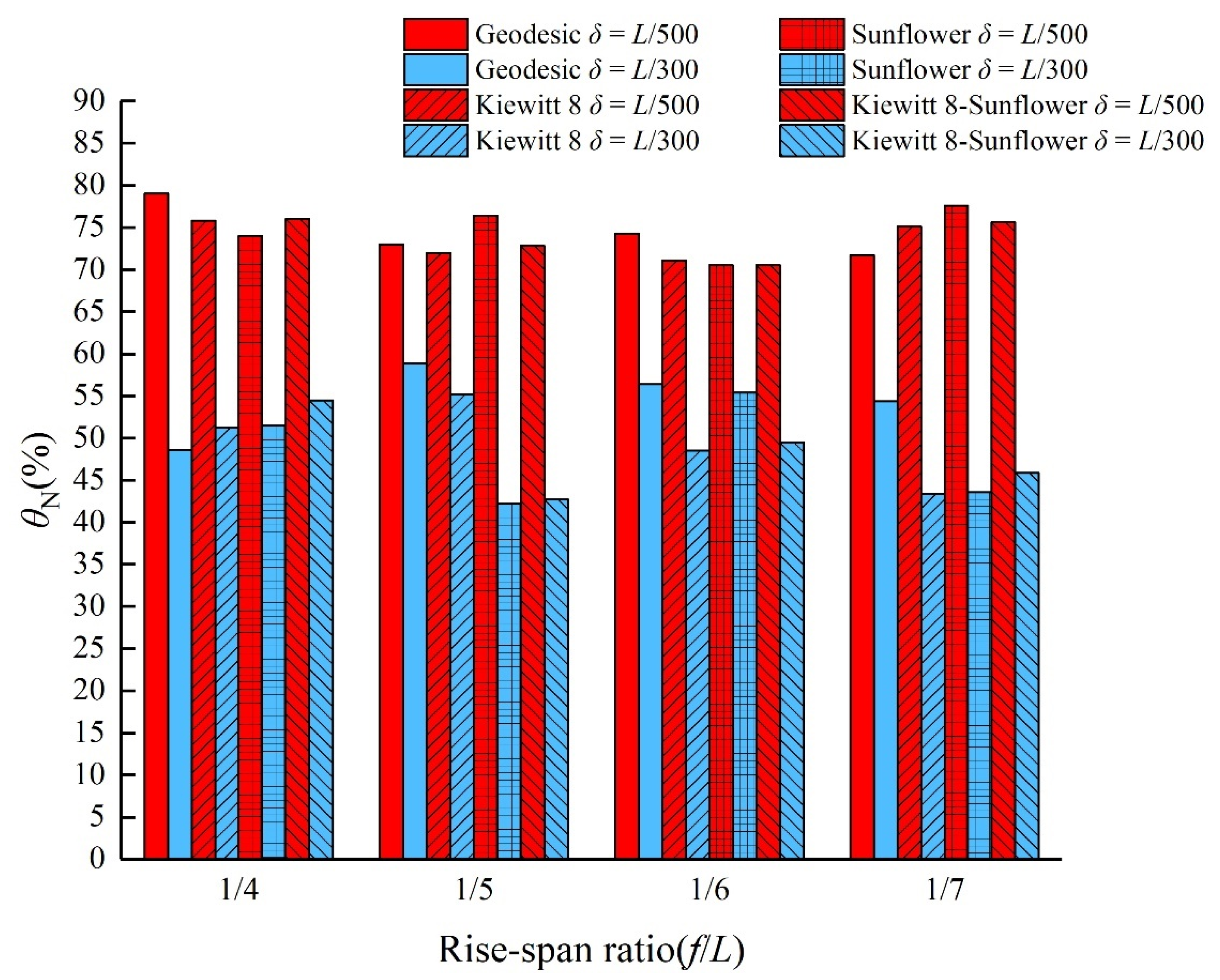 Buildings 12 00615 g004