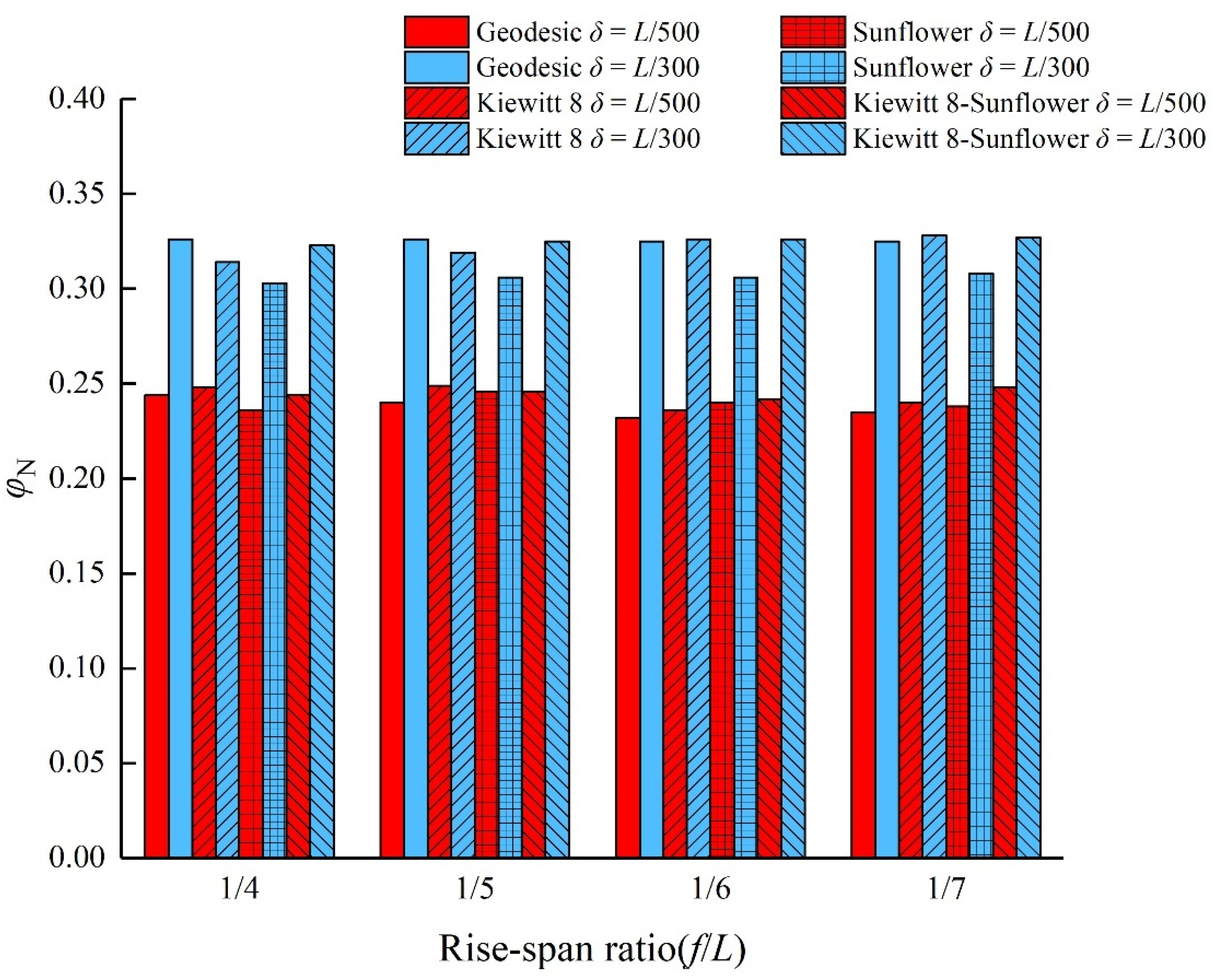 Buildings 12 00615 g005