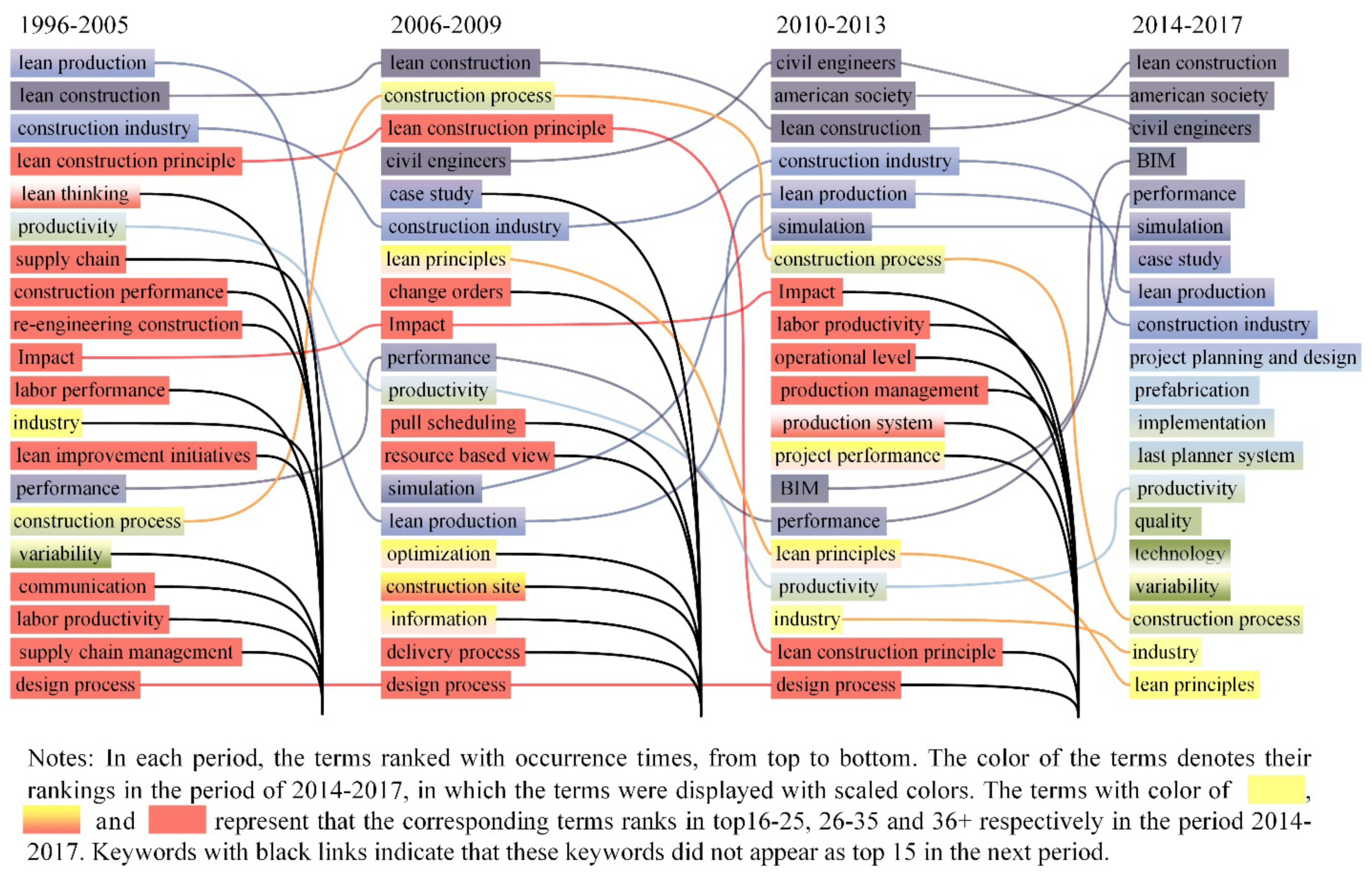 Buildings 12 00616 g003 550