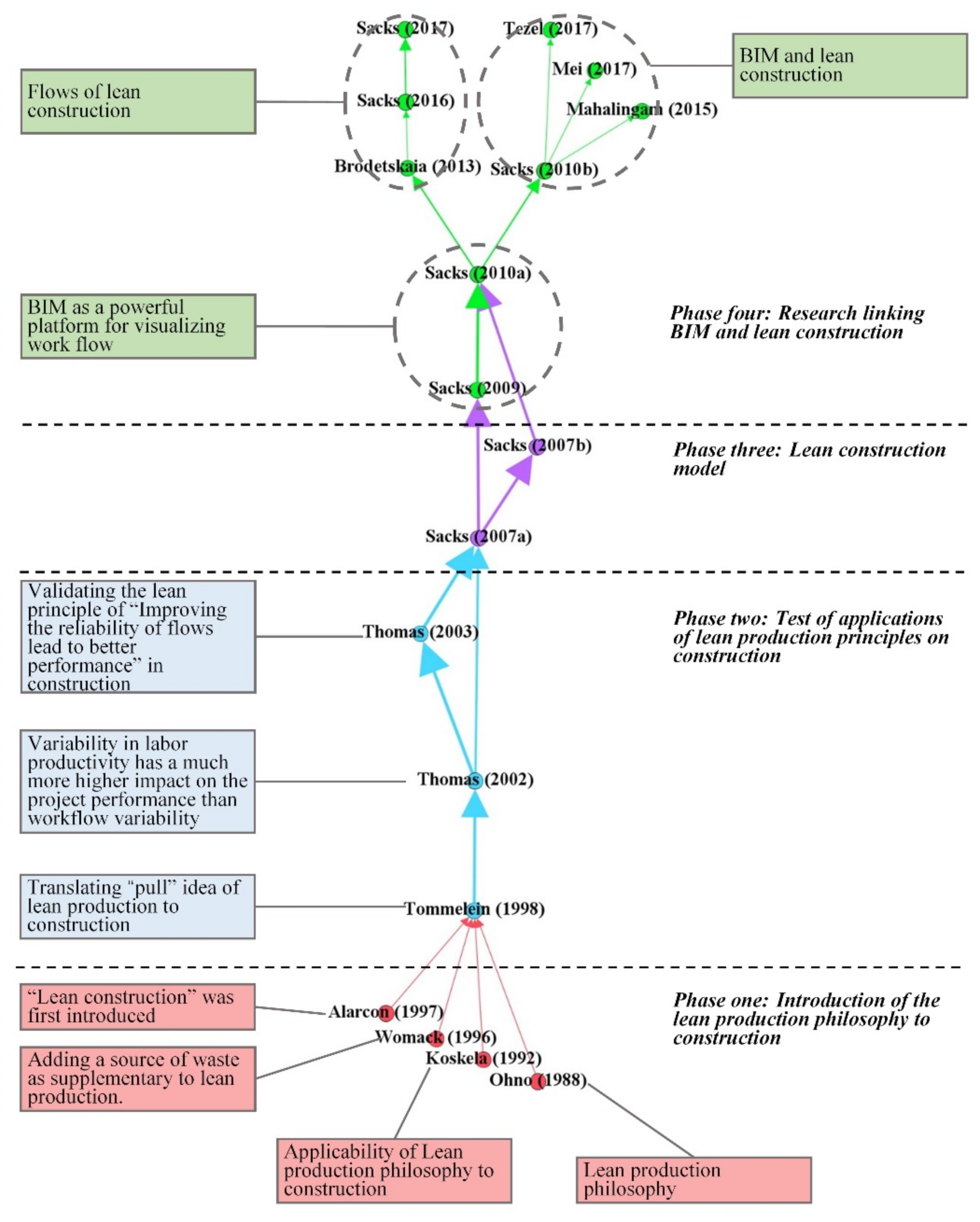 Buildings 12 00616 g004 550