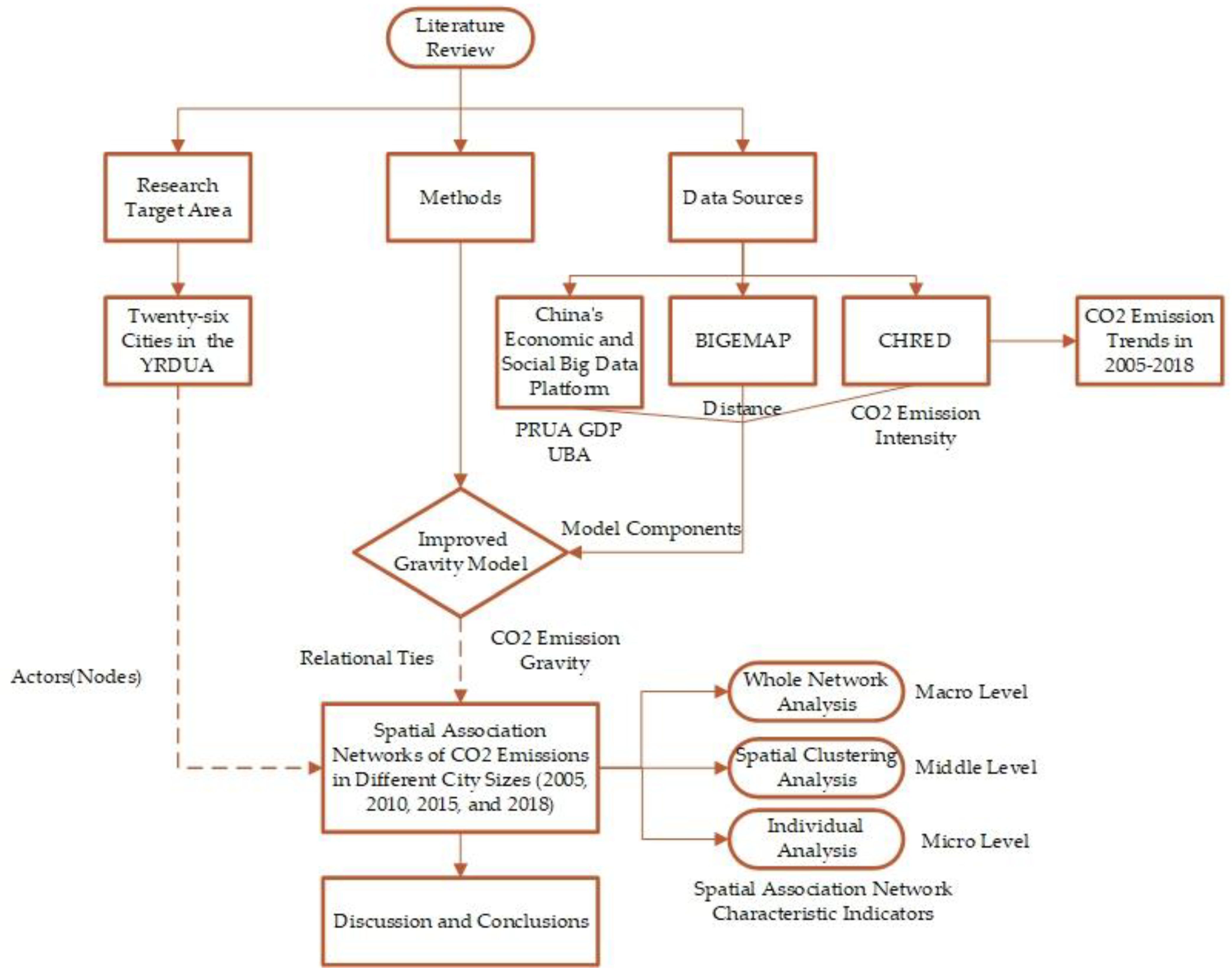 Buildings 12 00617 g001 550