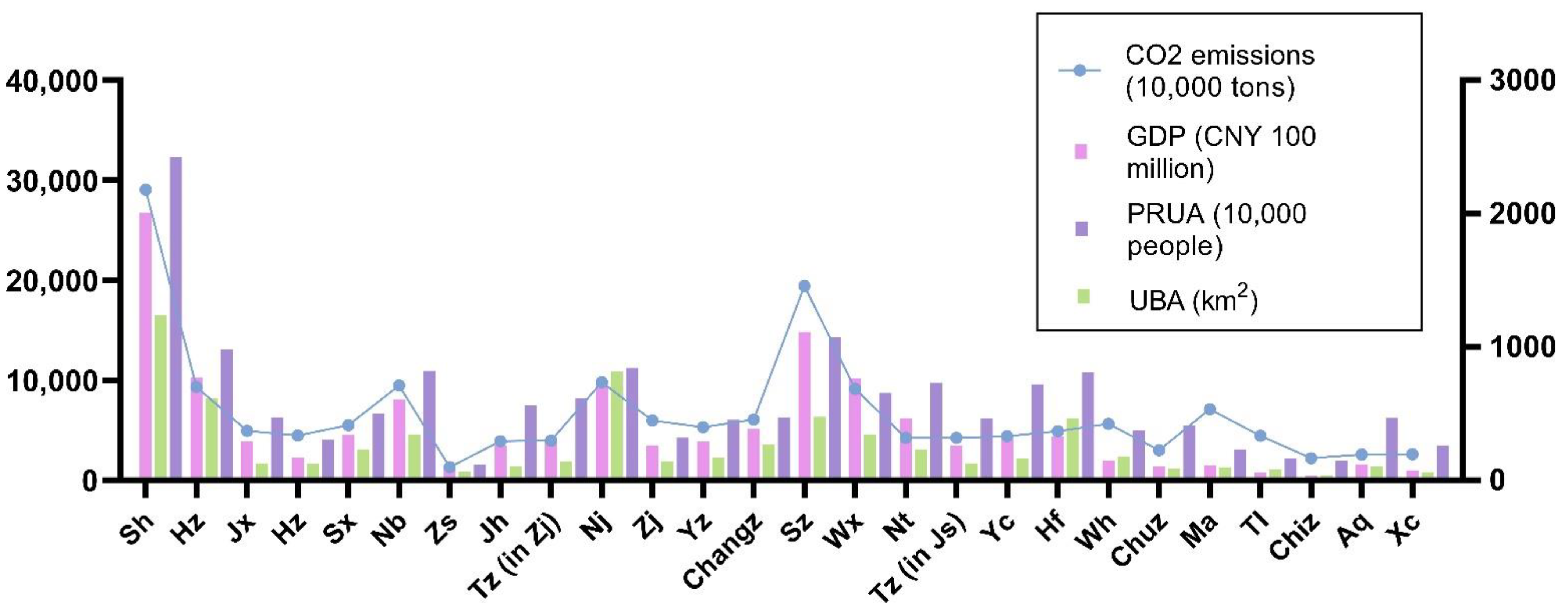 Buildings 12 00617 g003 550