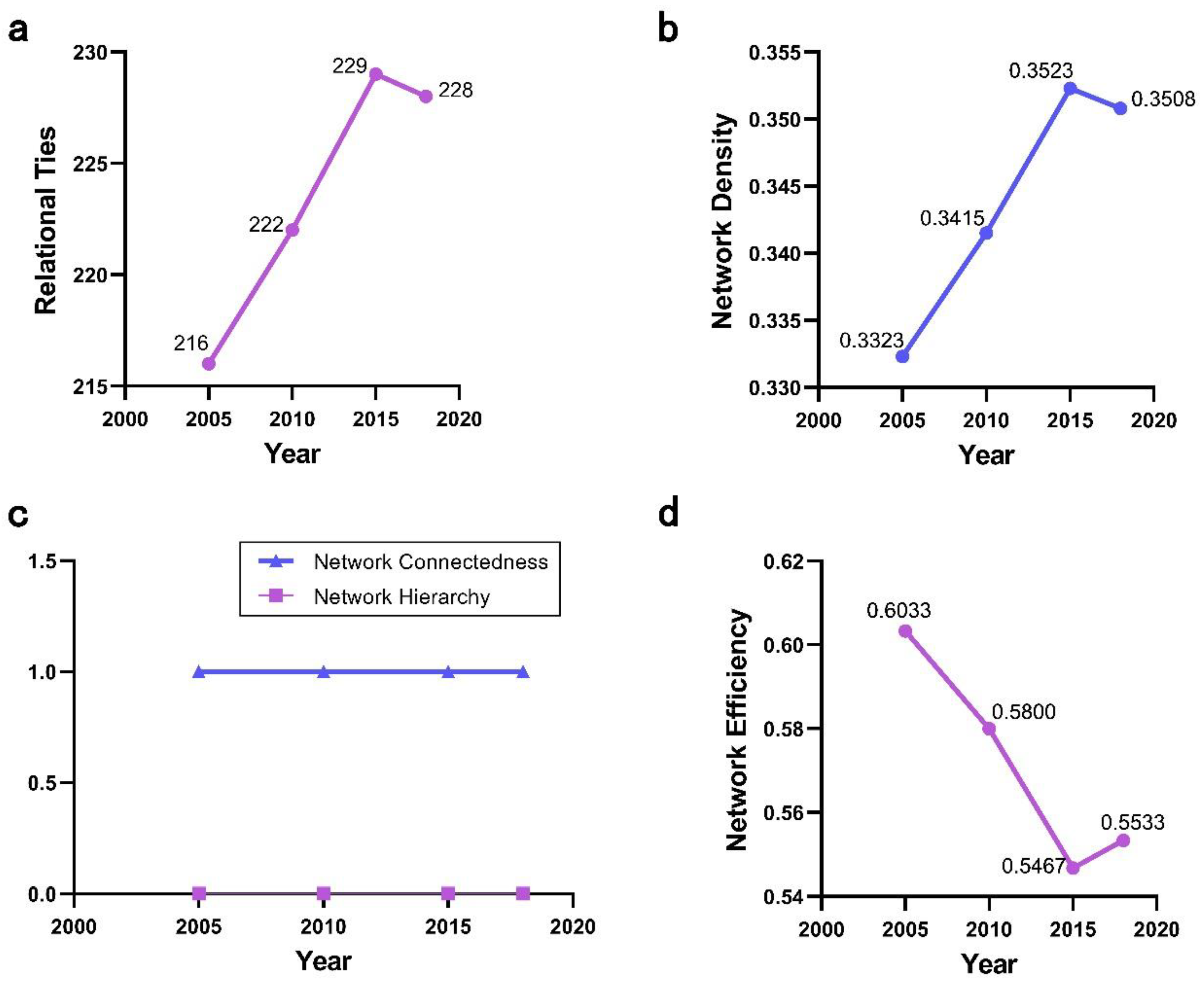 Buildings 12 00617 g006 550