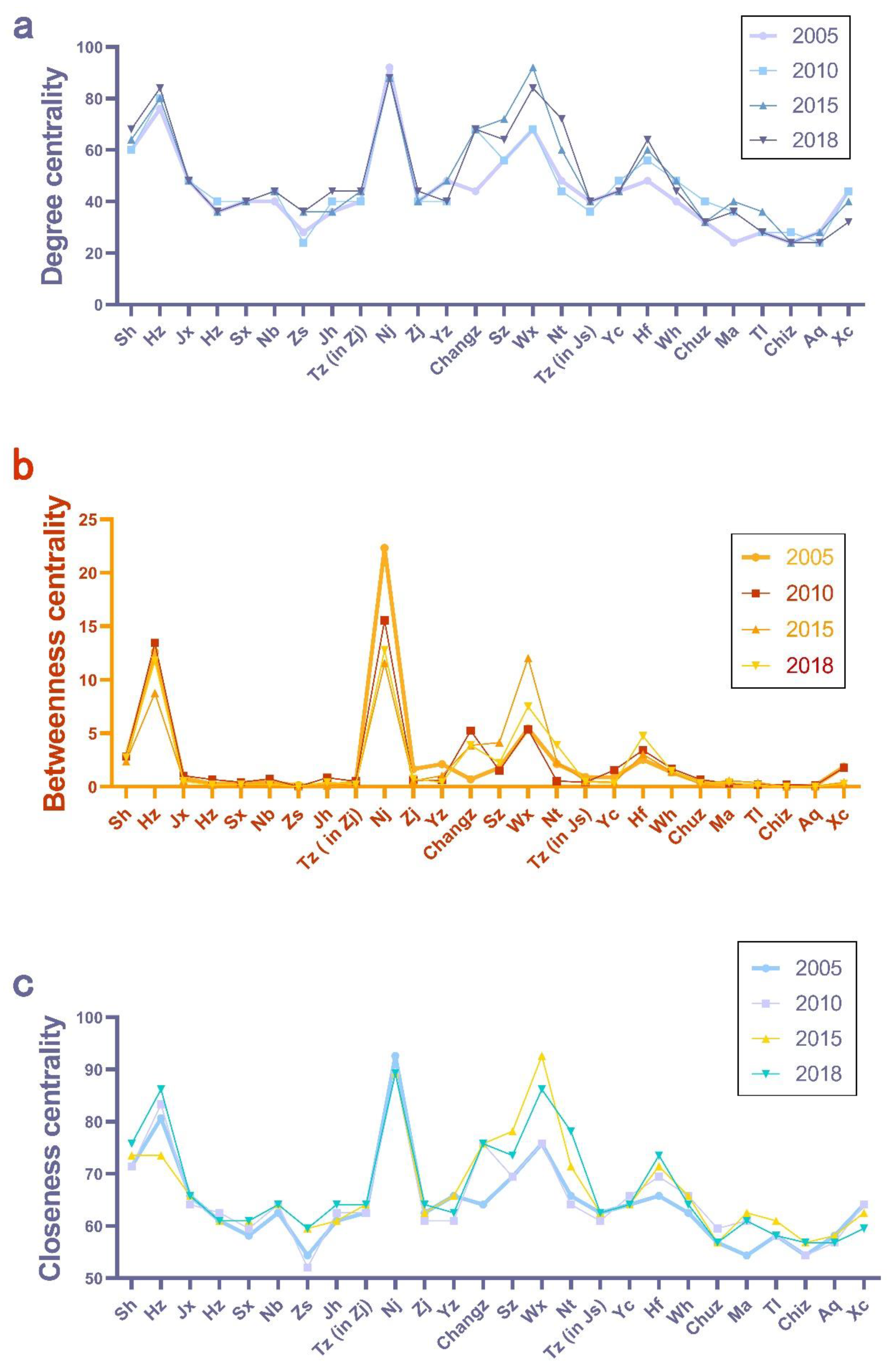 Buildings 12 00617 g008 550
