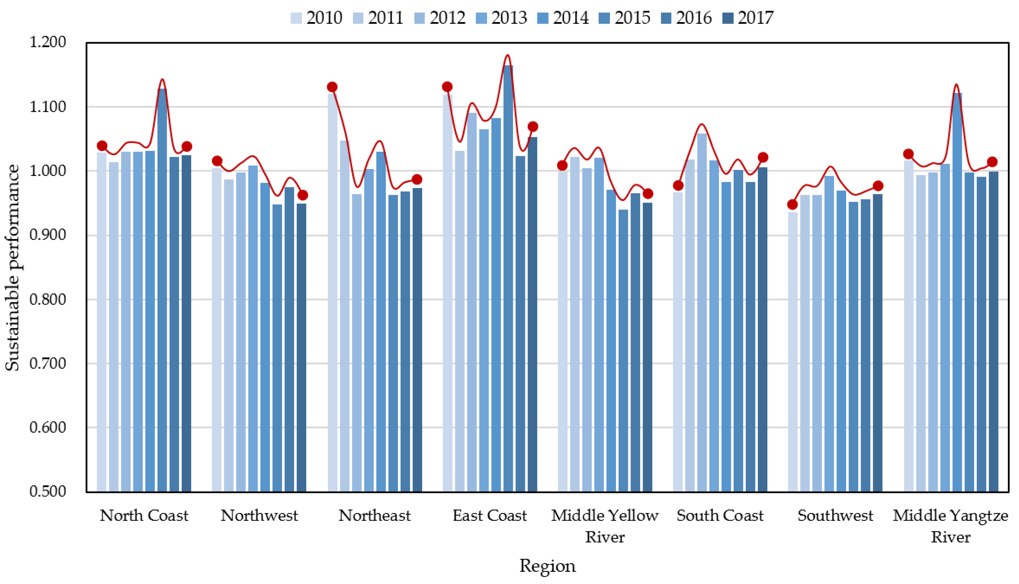 Buildings 12 00618 g003 550