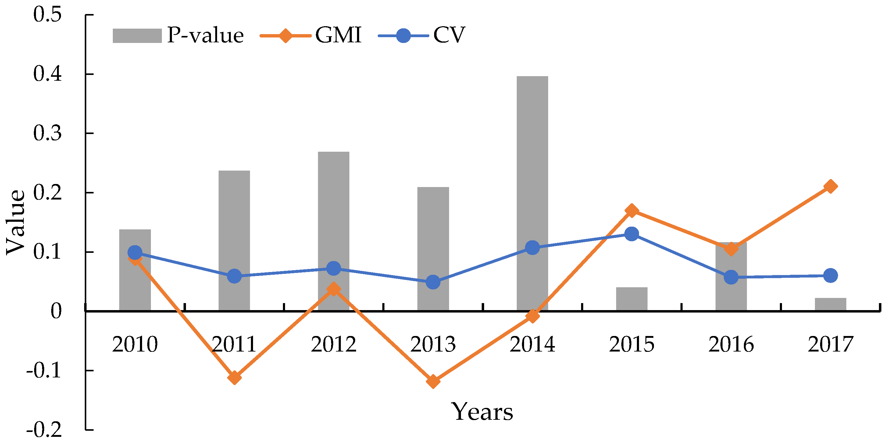 Buildings 12 00618 g004 550