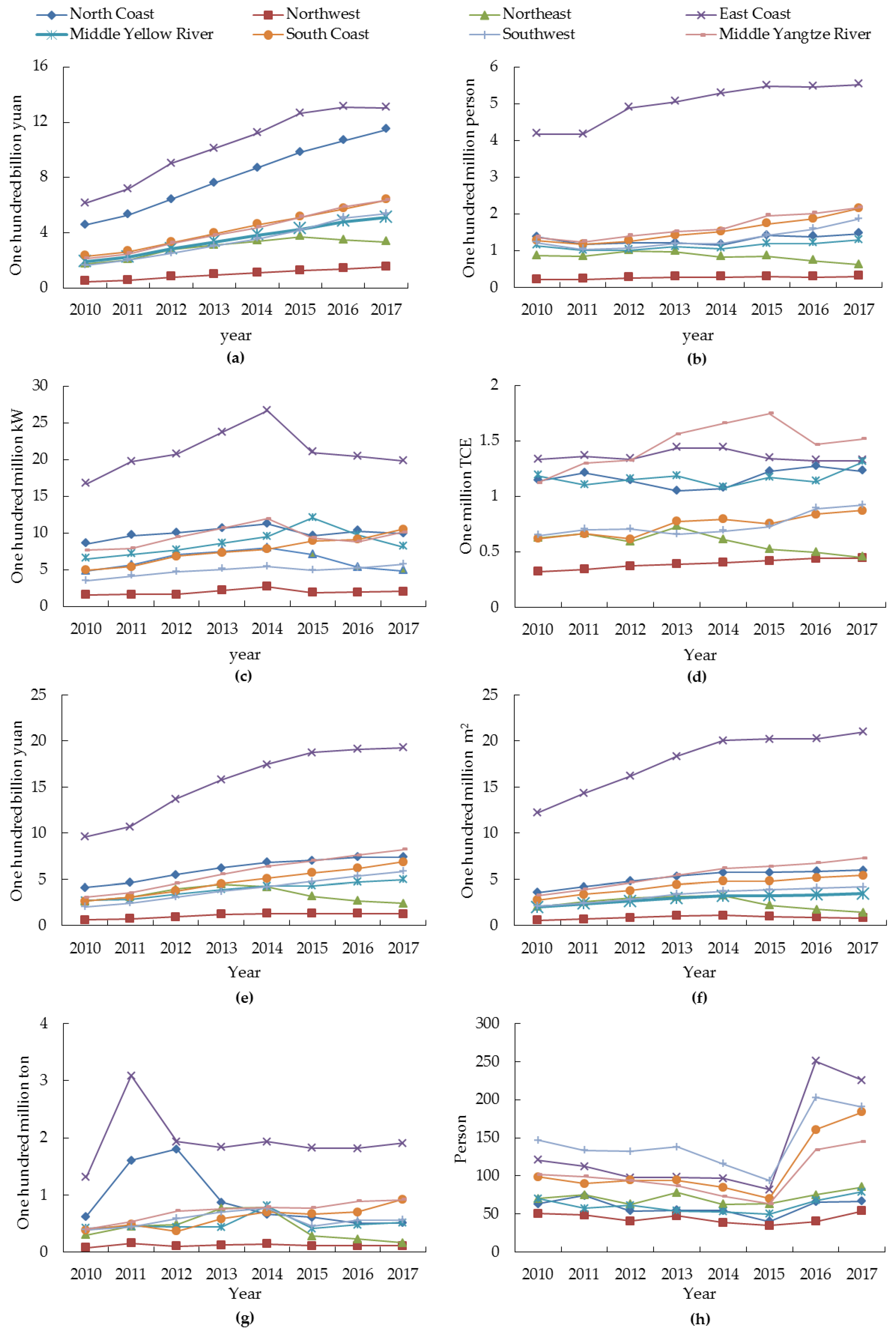 Buildings 12 00618 g006 550