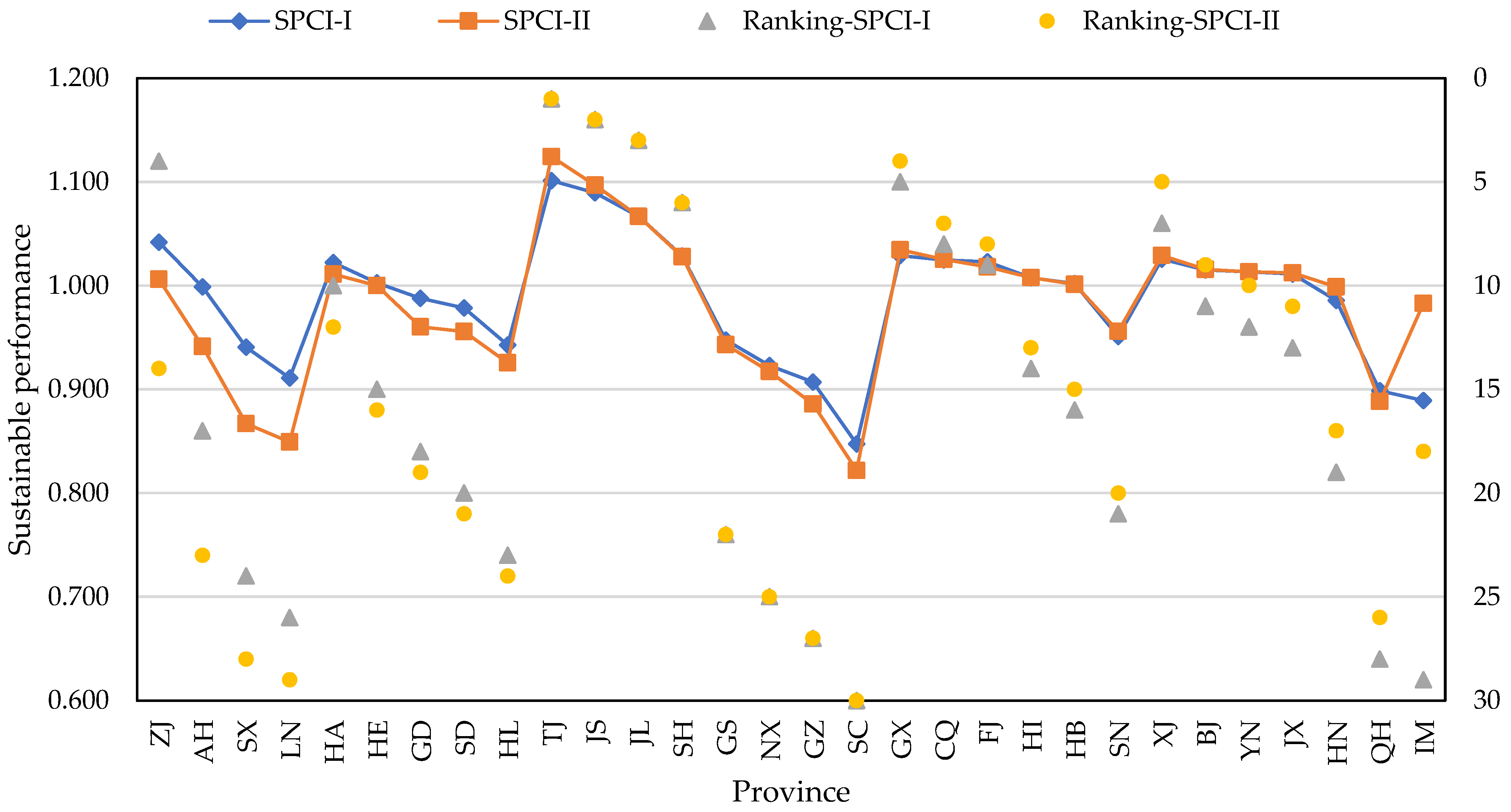 Buildings 12 00618 g007 550