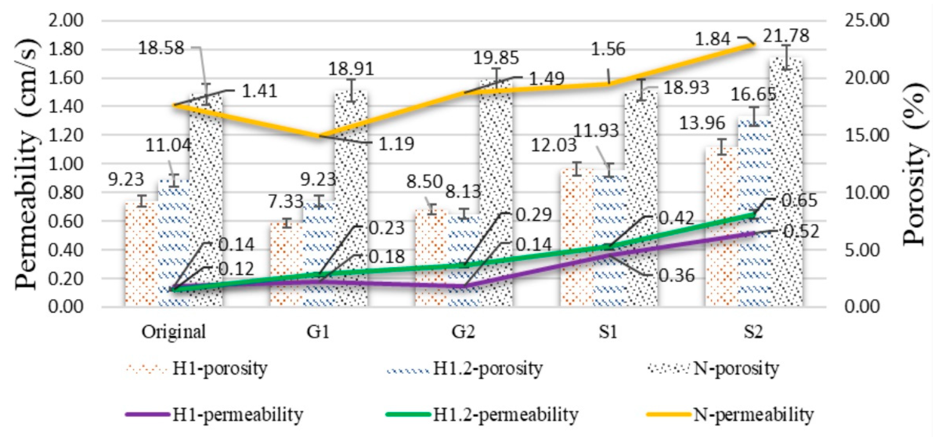 Buildings 12 00620 g003