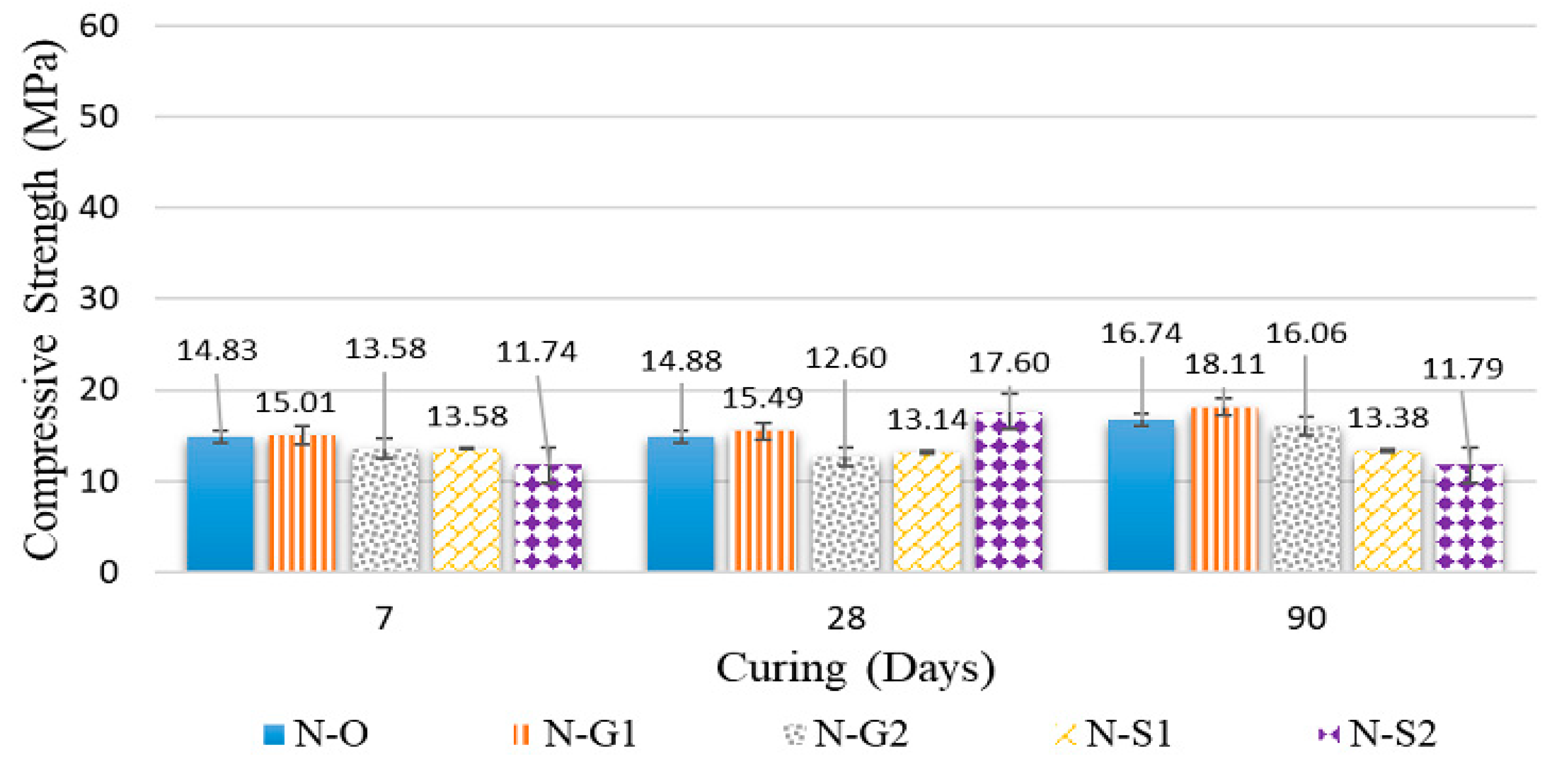 Buildings 12 00620 g004