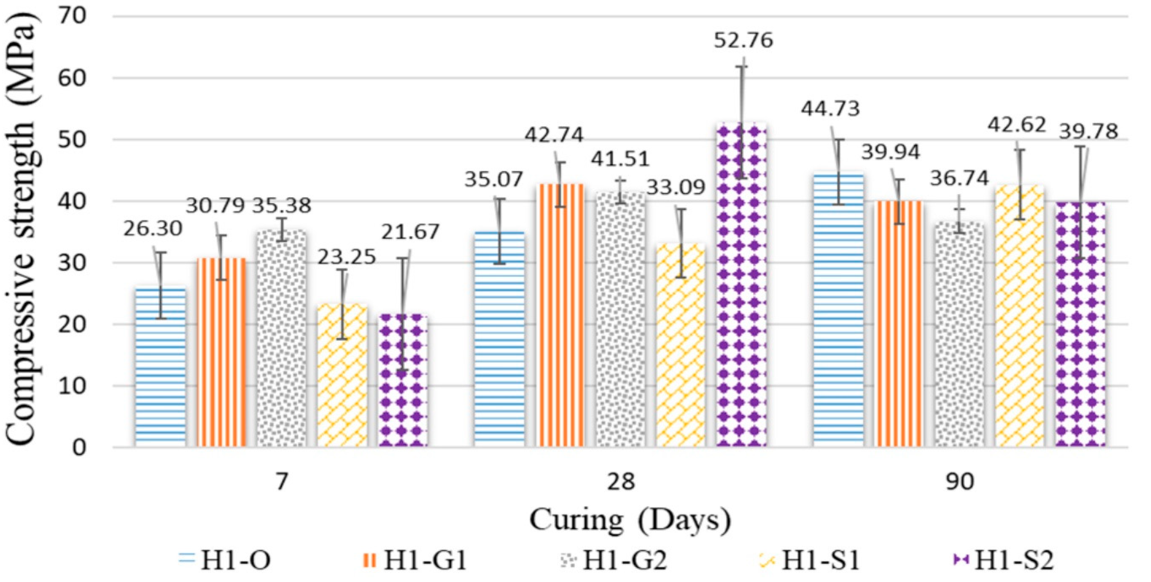 Buildings 12 00620 g005
