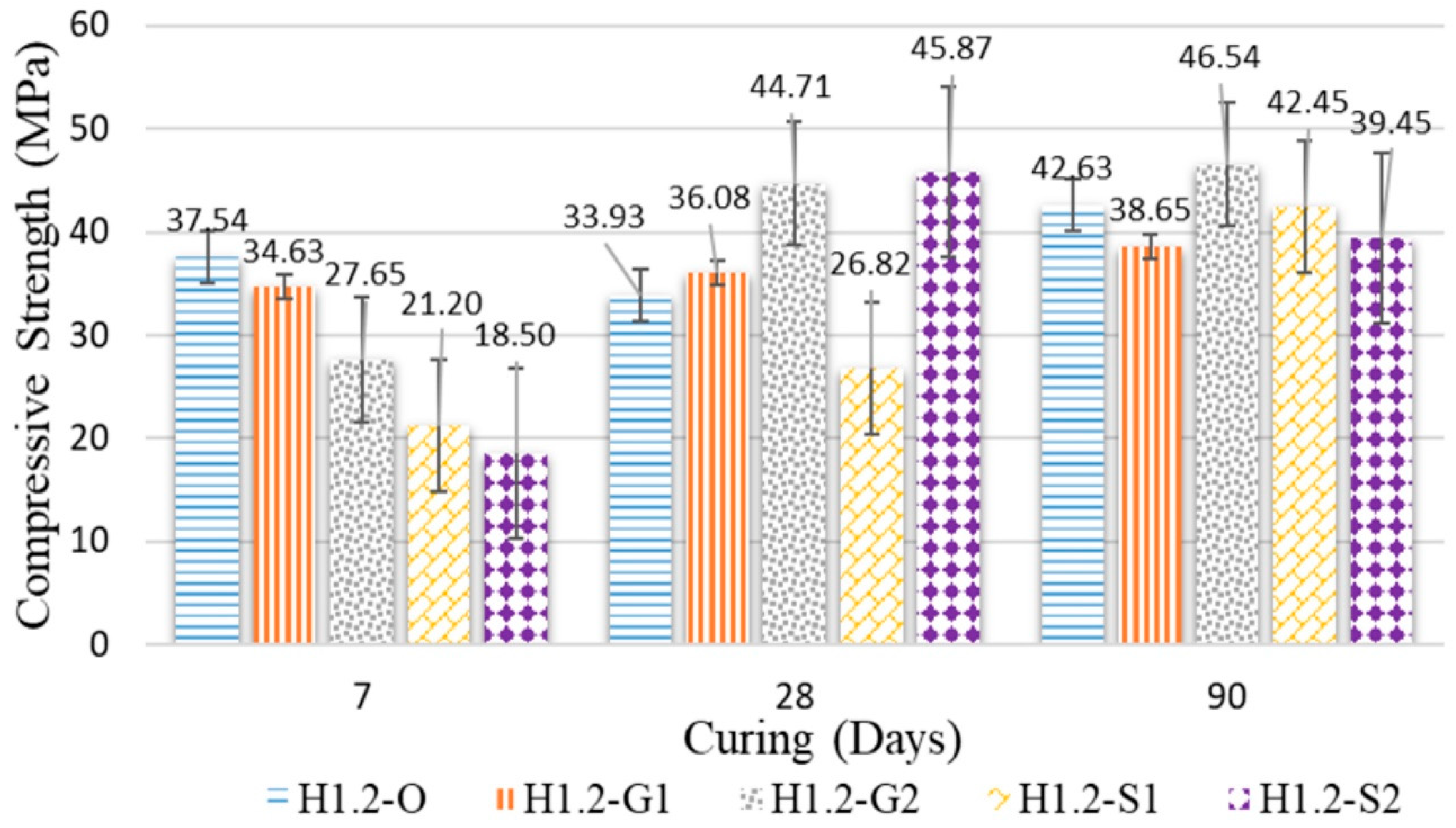 Buildings 12 00620 g006
