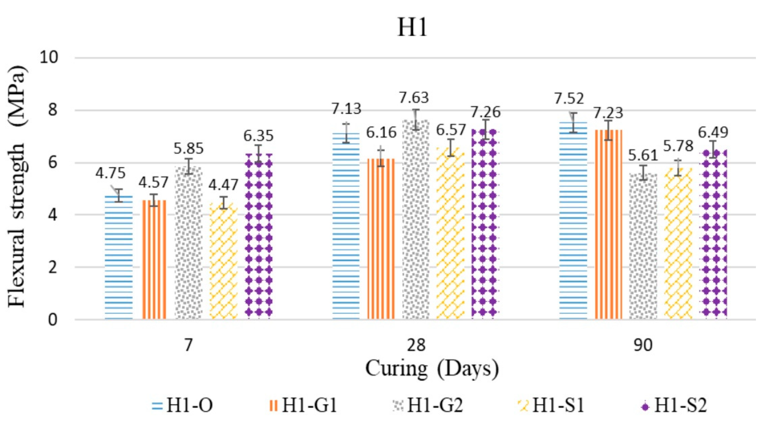 Buildings 12 00620 g011