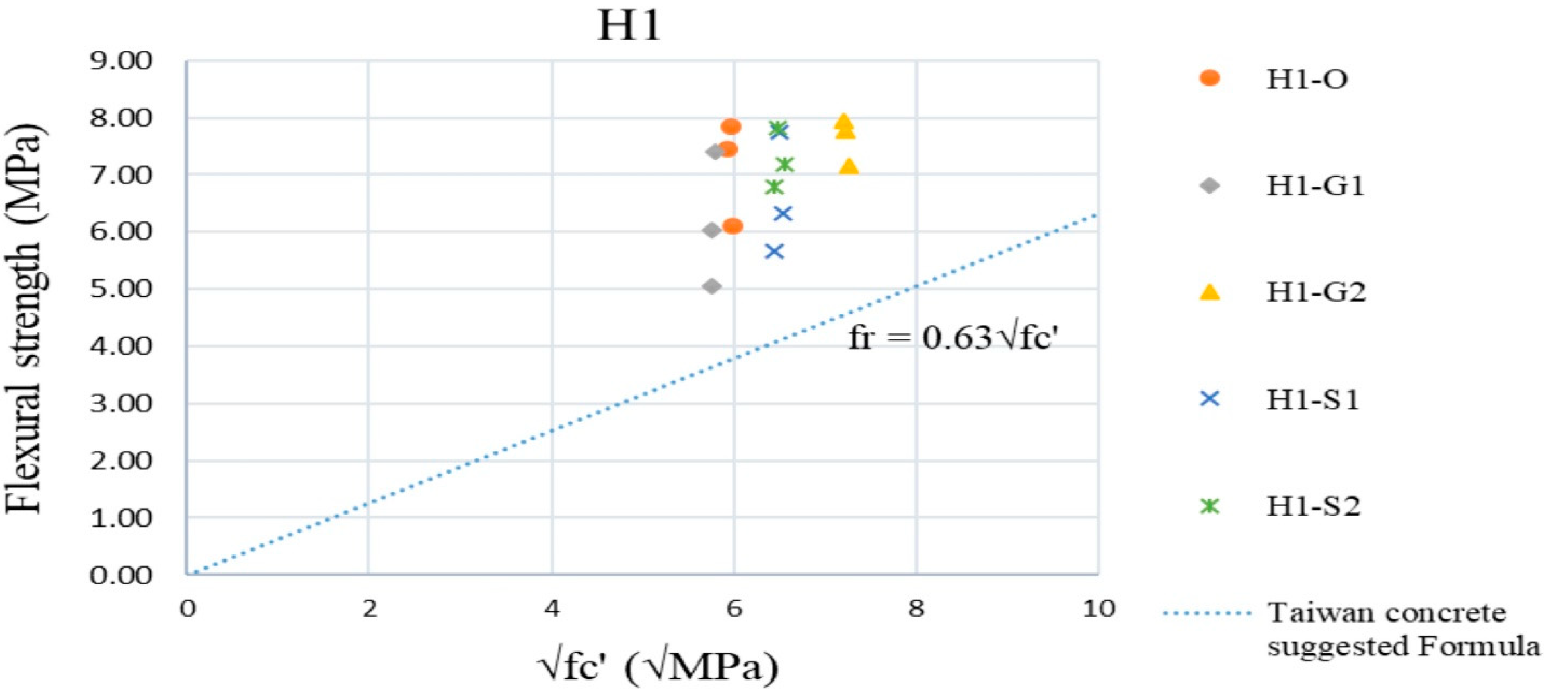 Buildings 12 00620 g014