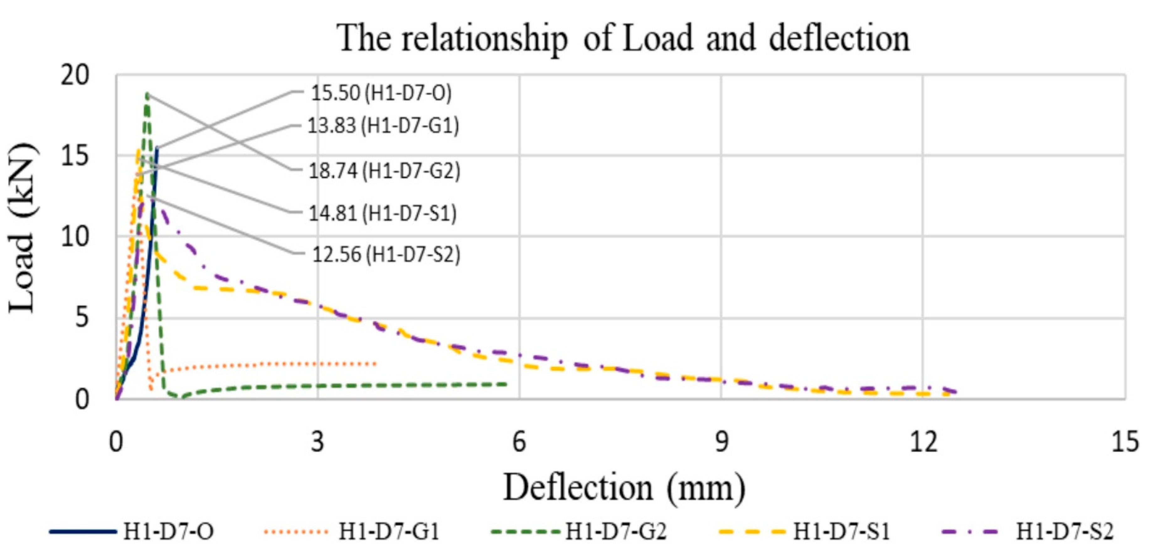 Buildings 12 00620 g017