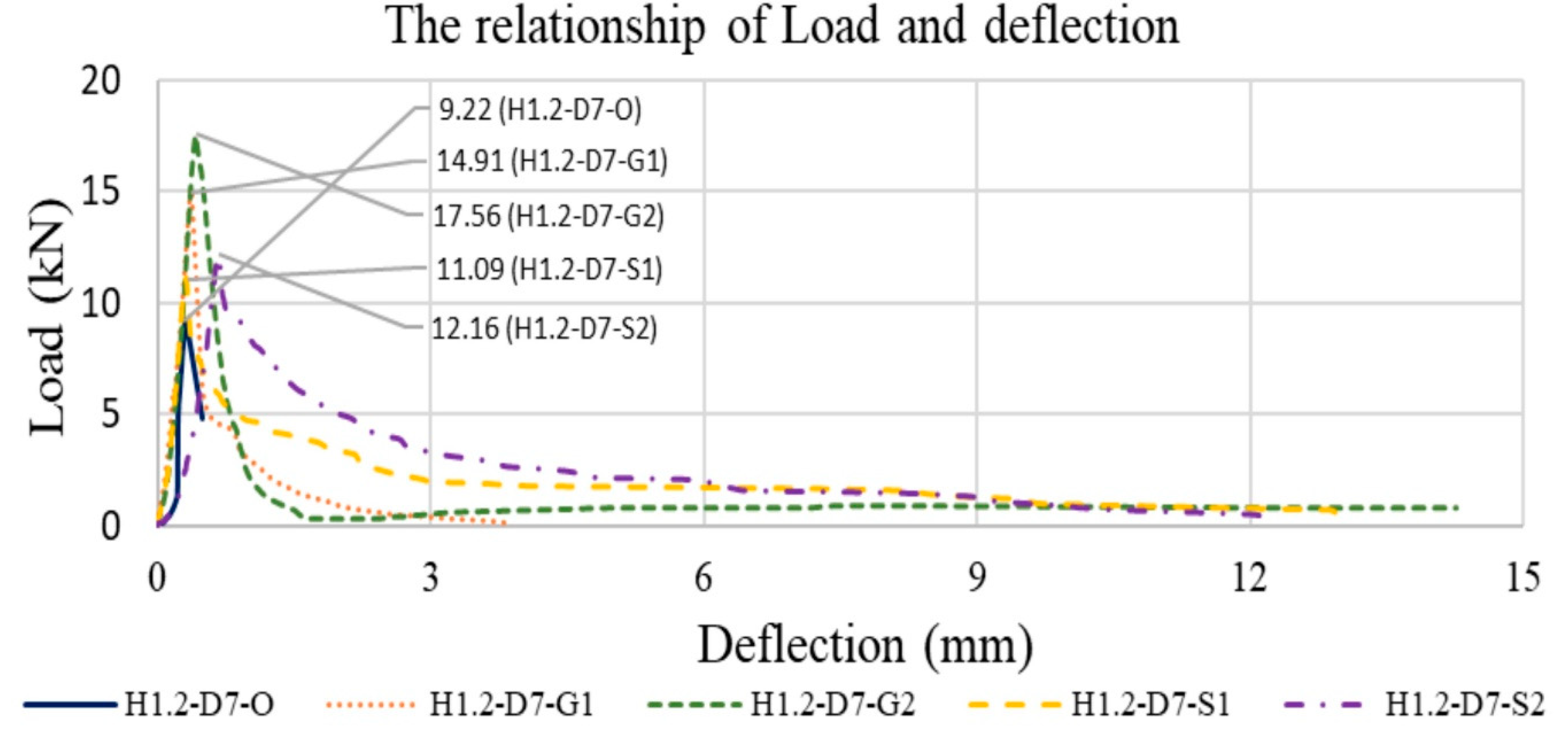 Buildings 12 00620 g018