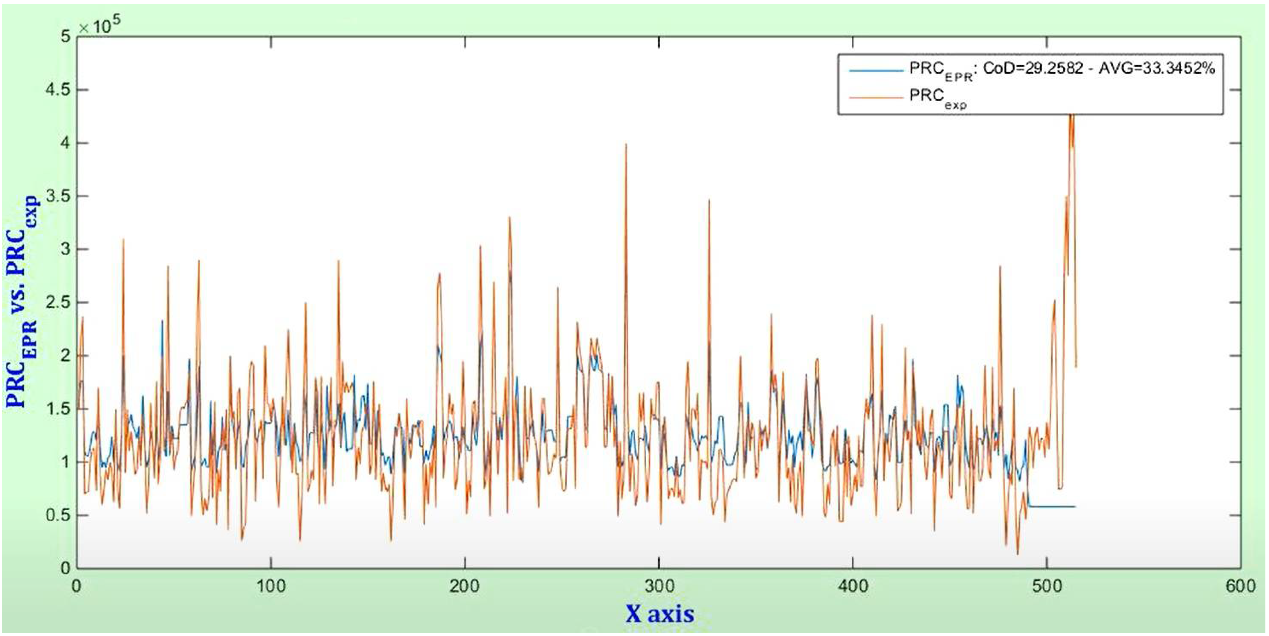 Buildings 12 00621 g001 550