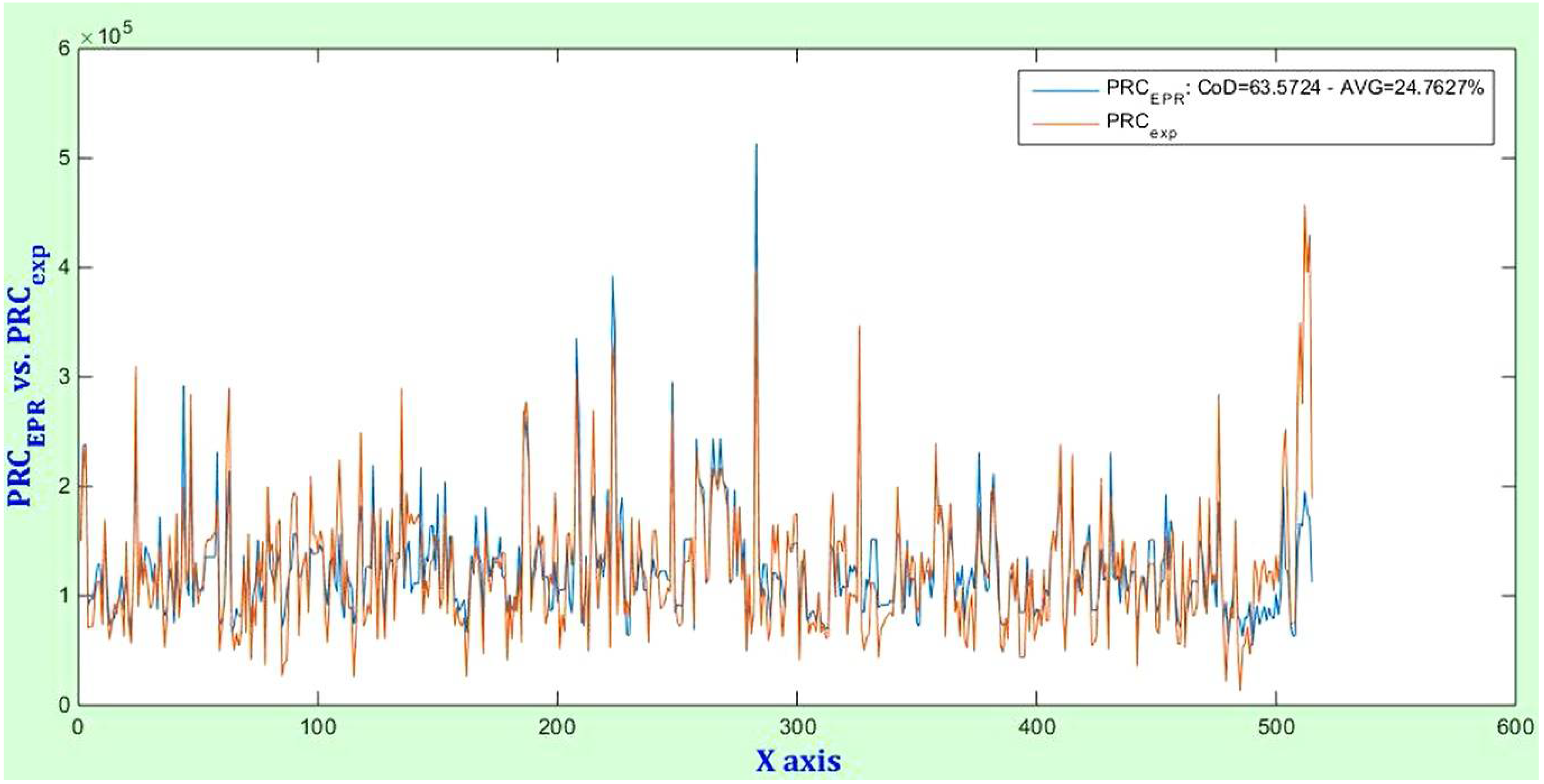 Buildings 12 00621 g002 550