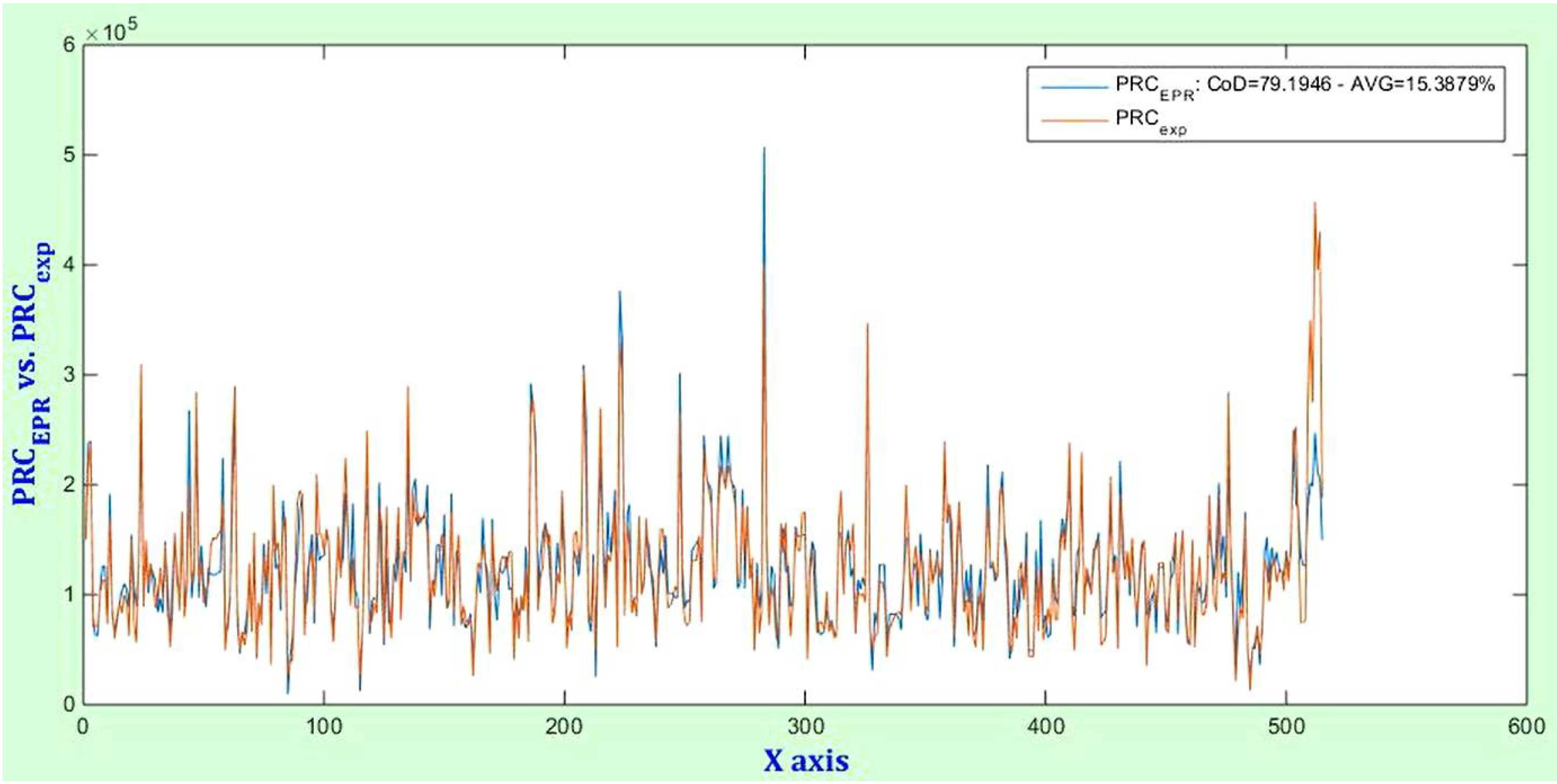 Buildings 12 00621 g003 550