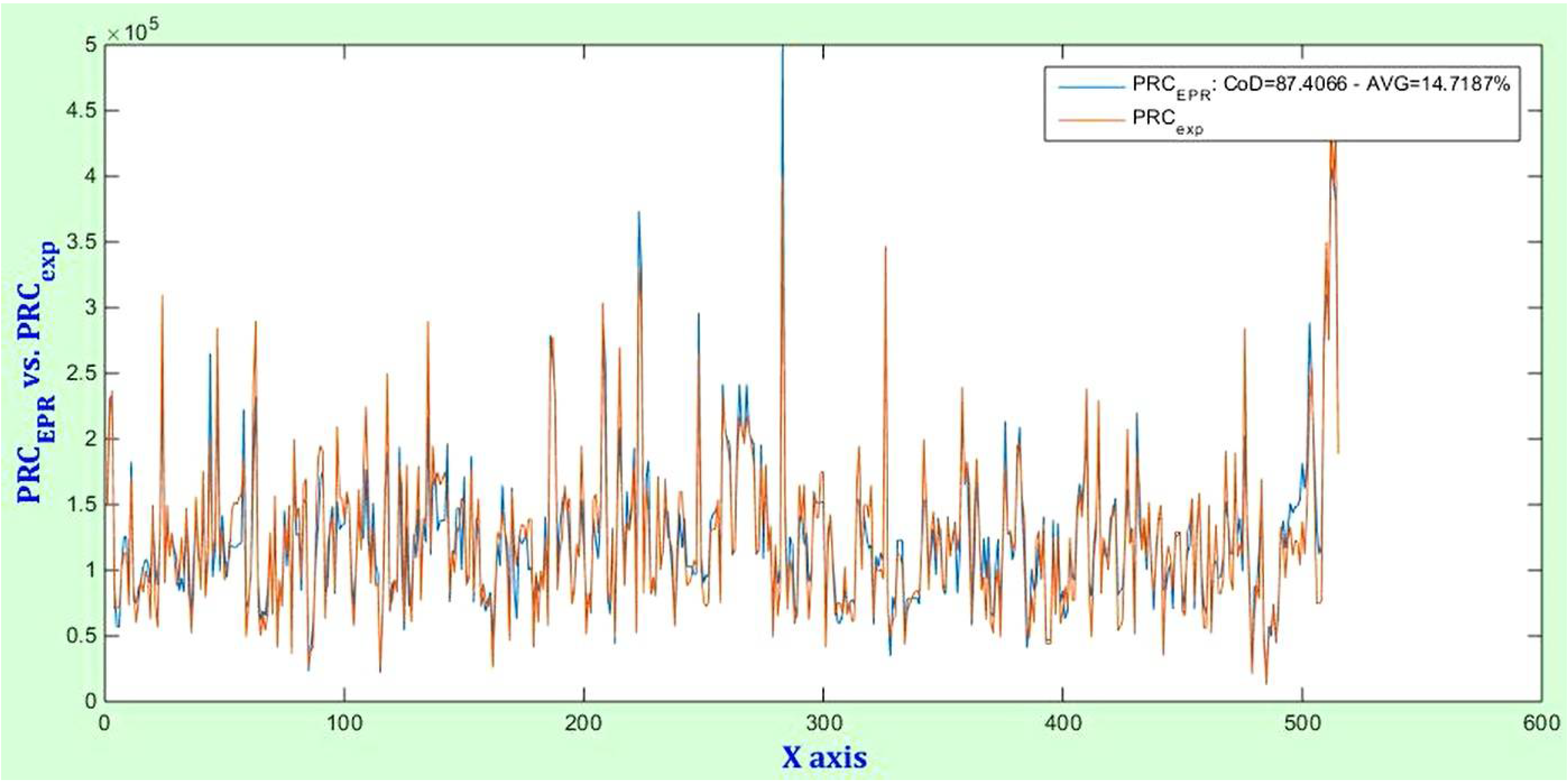 Buildings 12 00621 g004 550