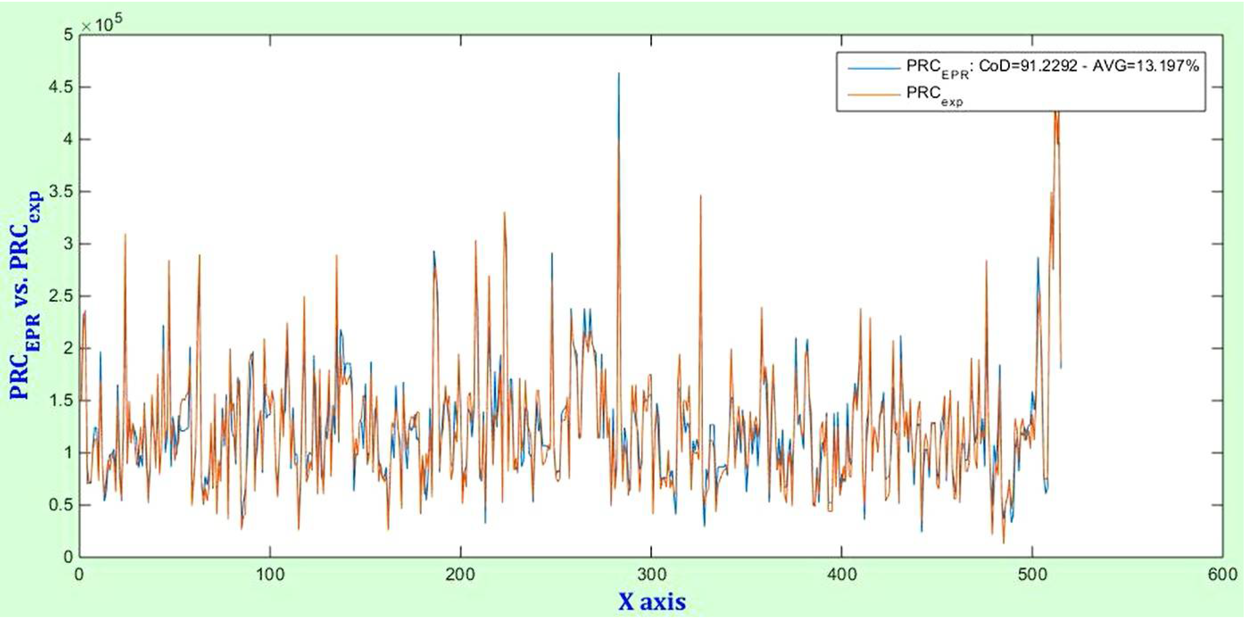 Buildings 12 00621 g005 550