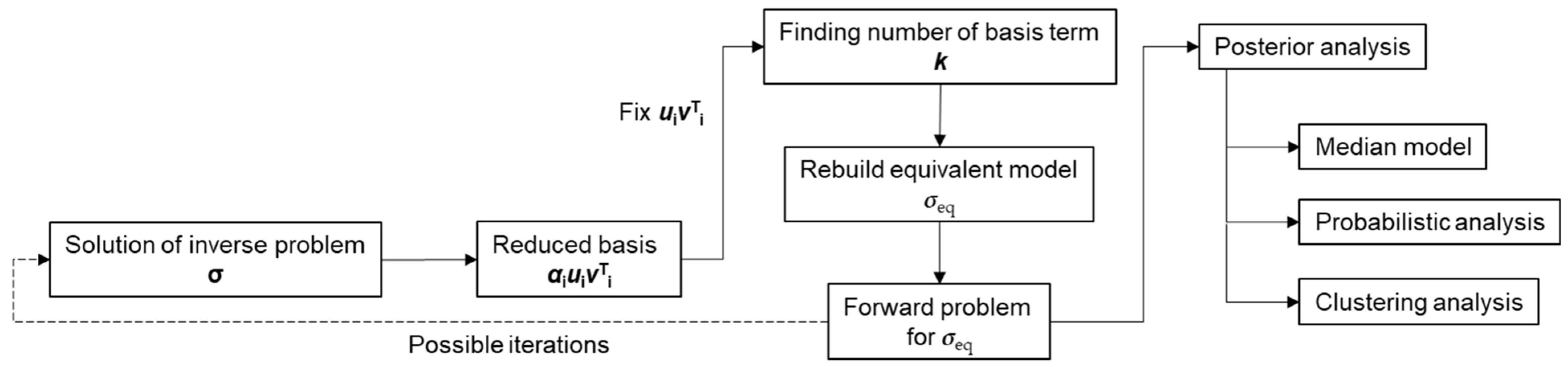 Buildings 12 00622 g001 550