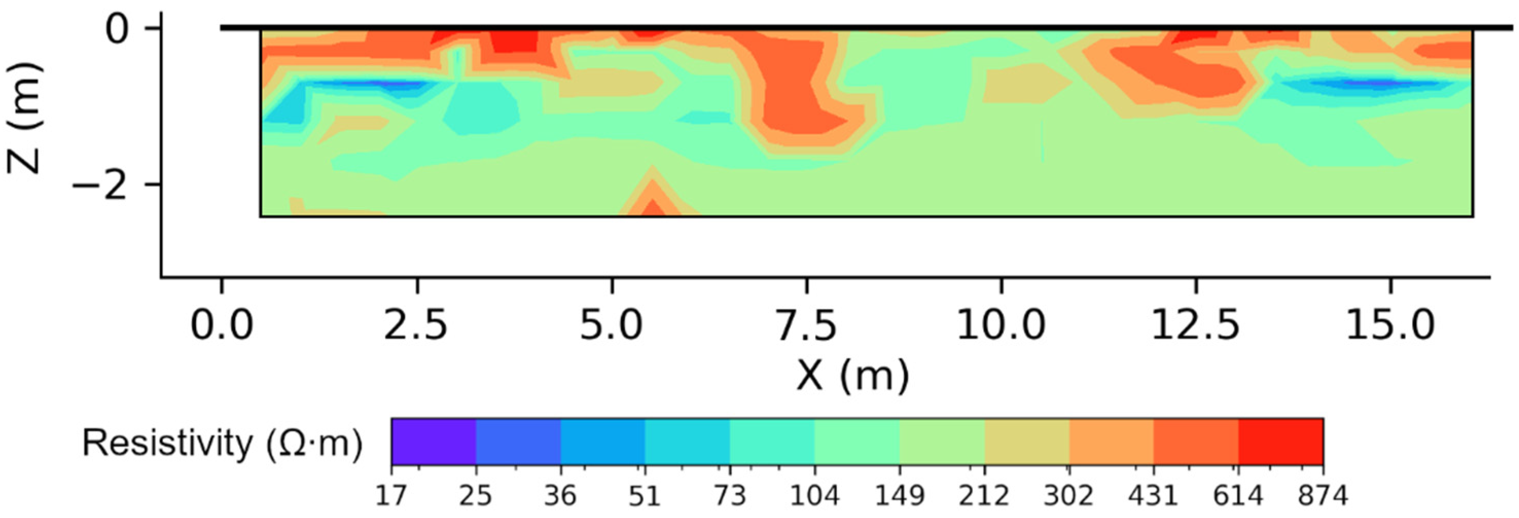 Buildings 12 00622 g002 550