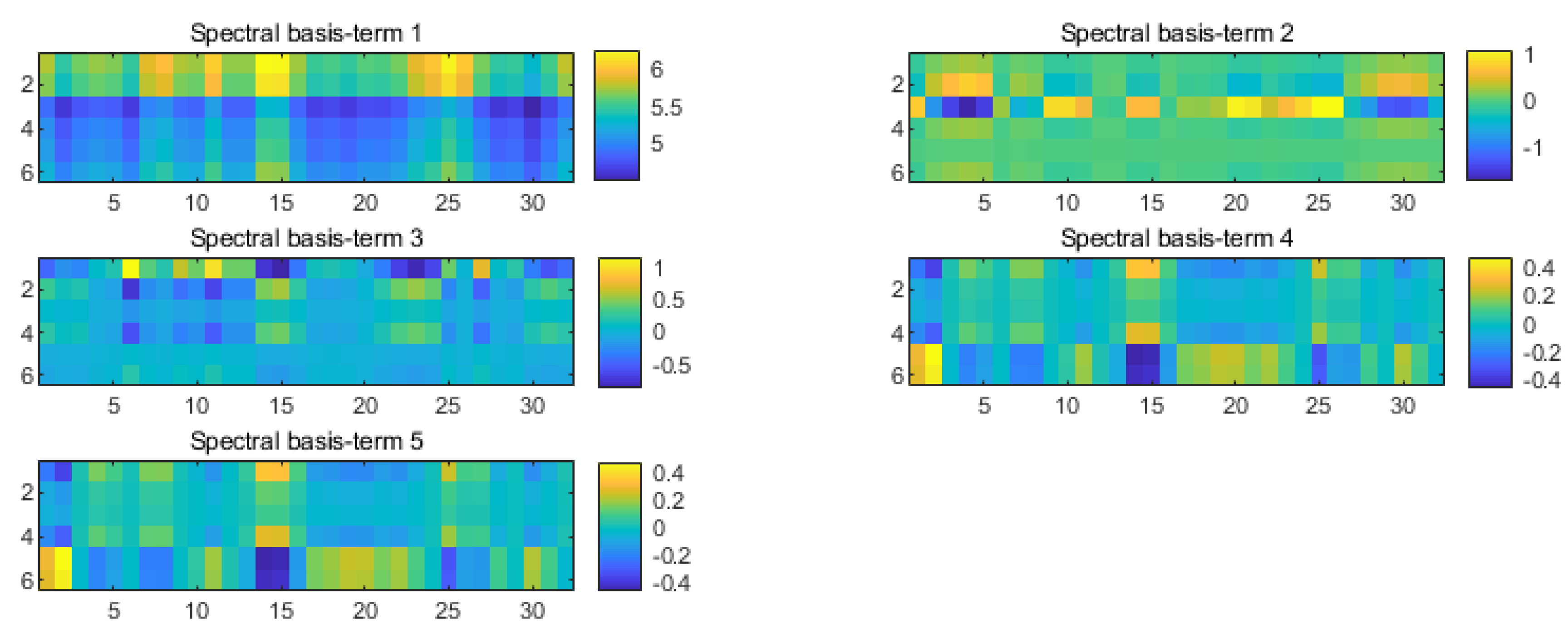 Buildings 12 00622 g004 550