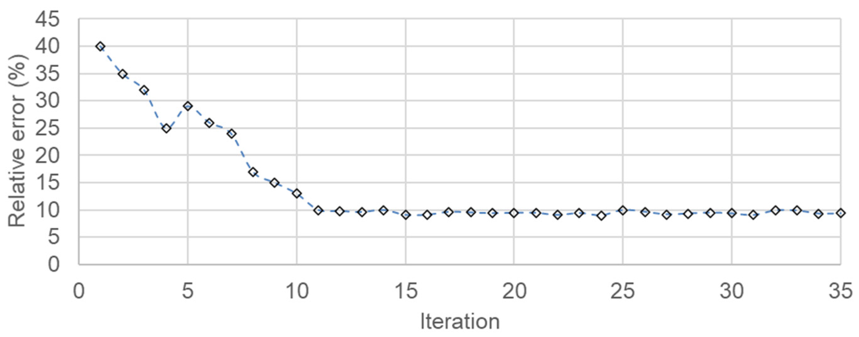 Buildings 12 00622 g006 550