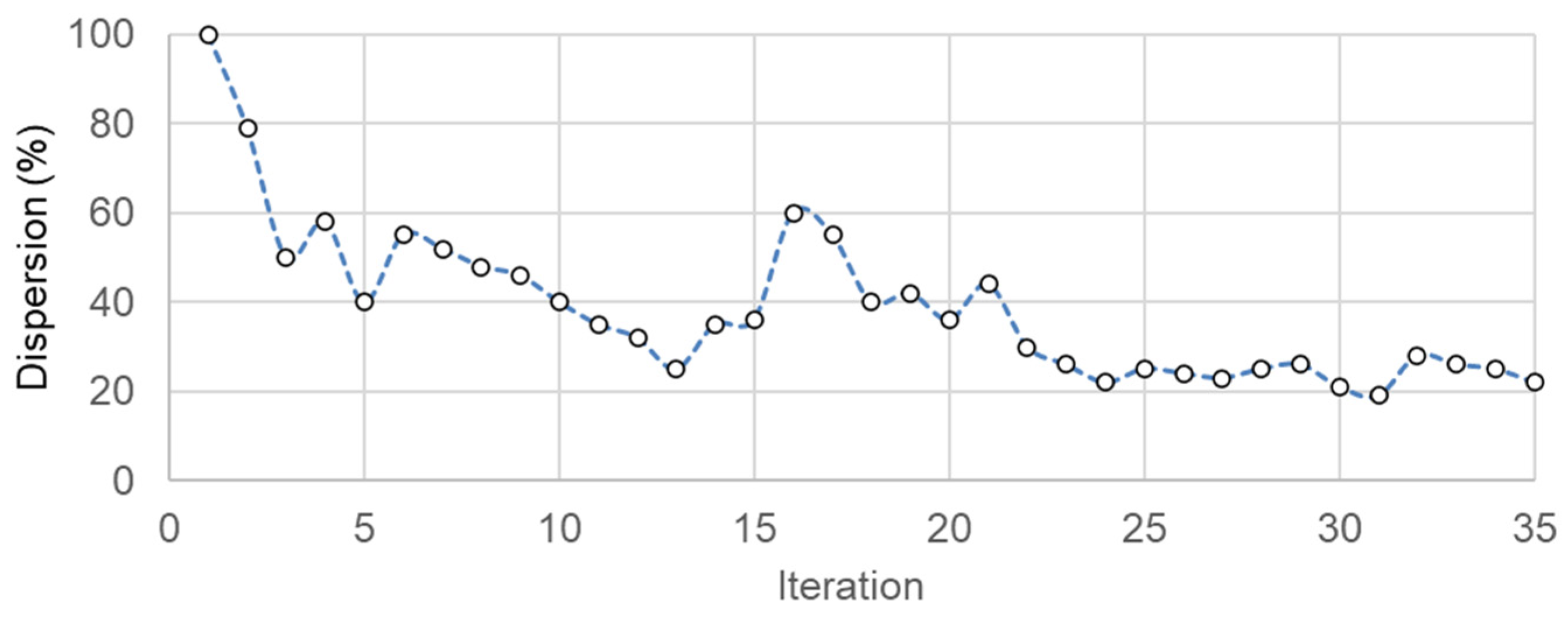 Buildings 12 00622 g008 550