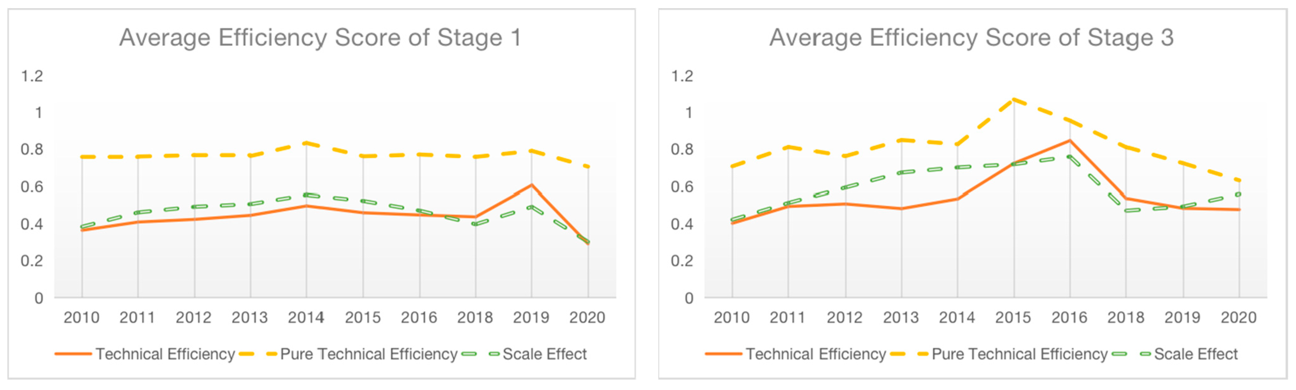 Buildings 12 00623 g002 550