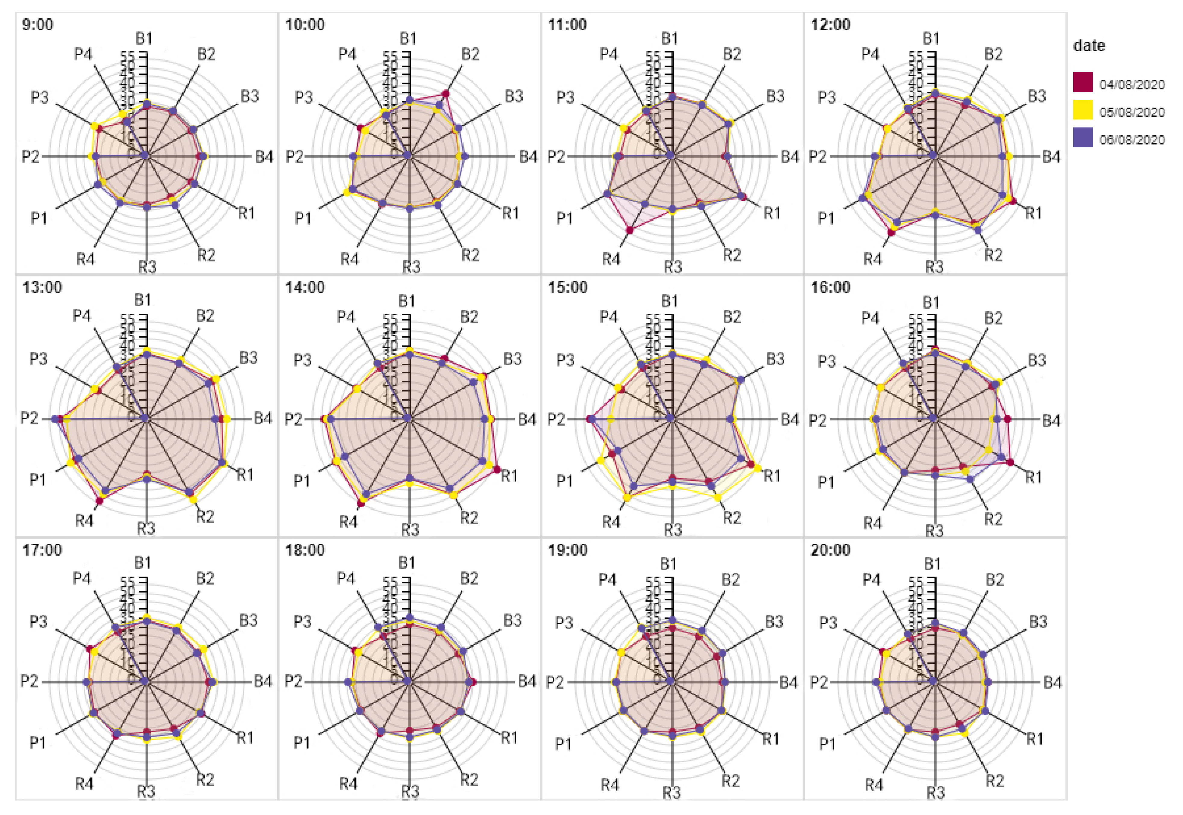 Buildings 12 00625 g009