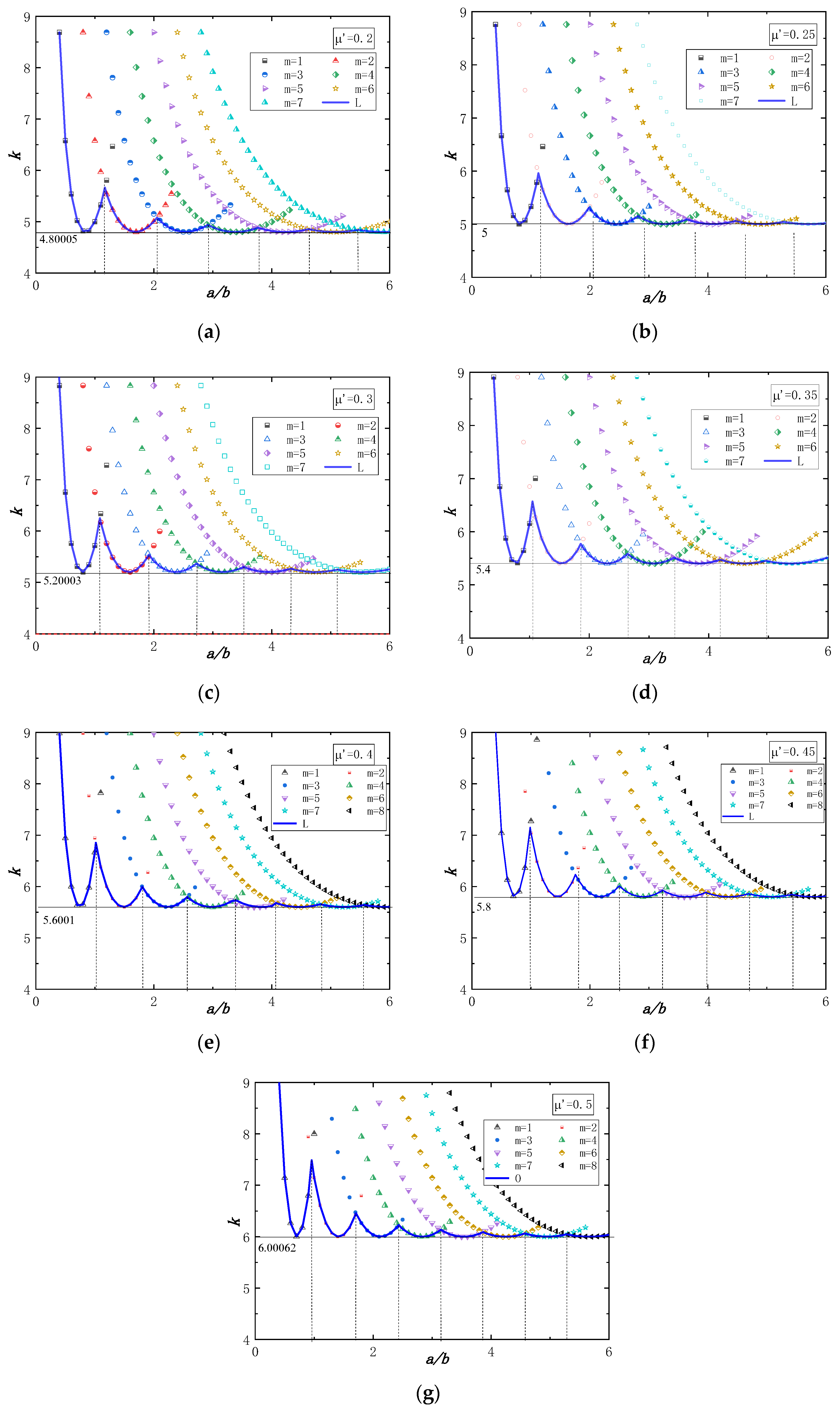 Buildings 12 00626 g003