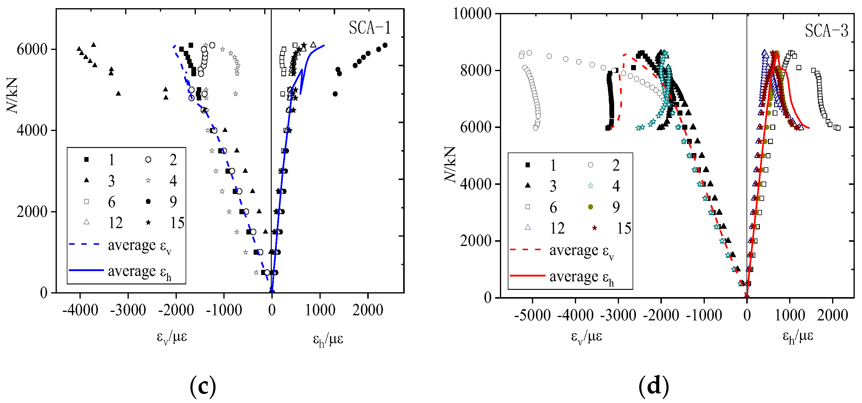 Buildings 12 00626 g006b