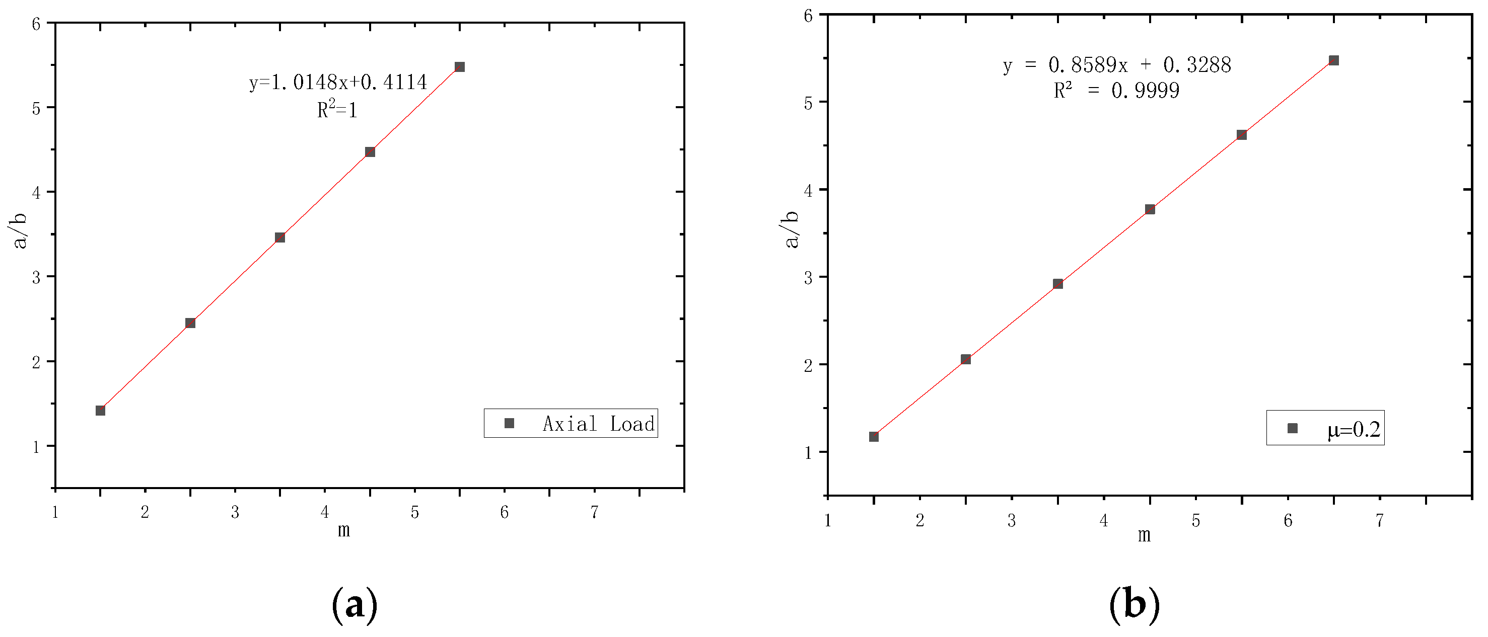 Buildings 12 00626 g008a