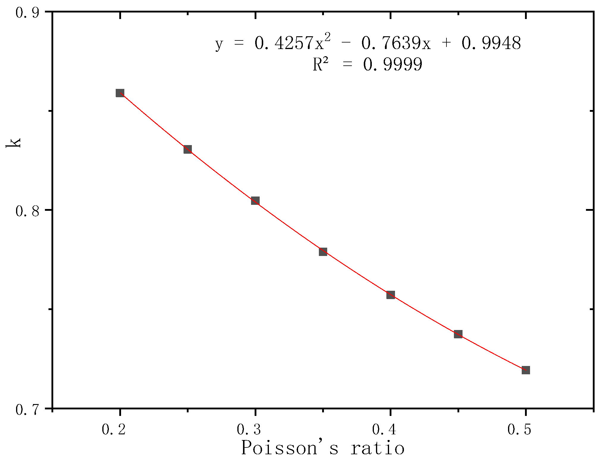 Buildings 12 00626 g009