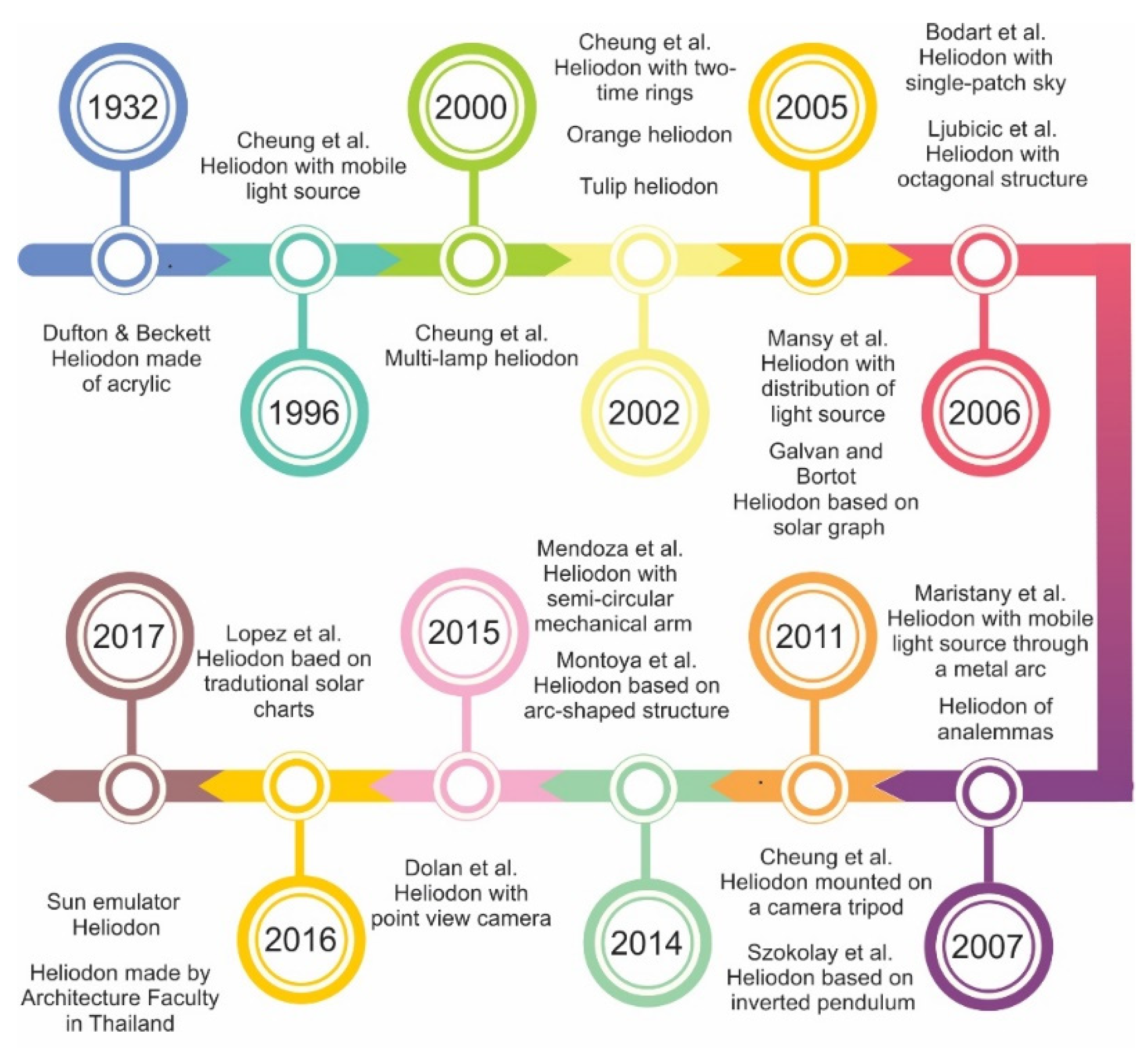 Buildings 12 00627 g012