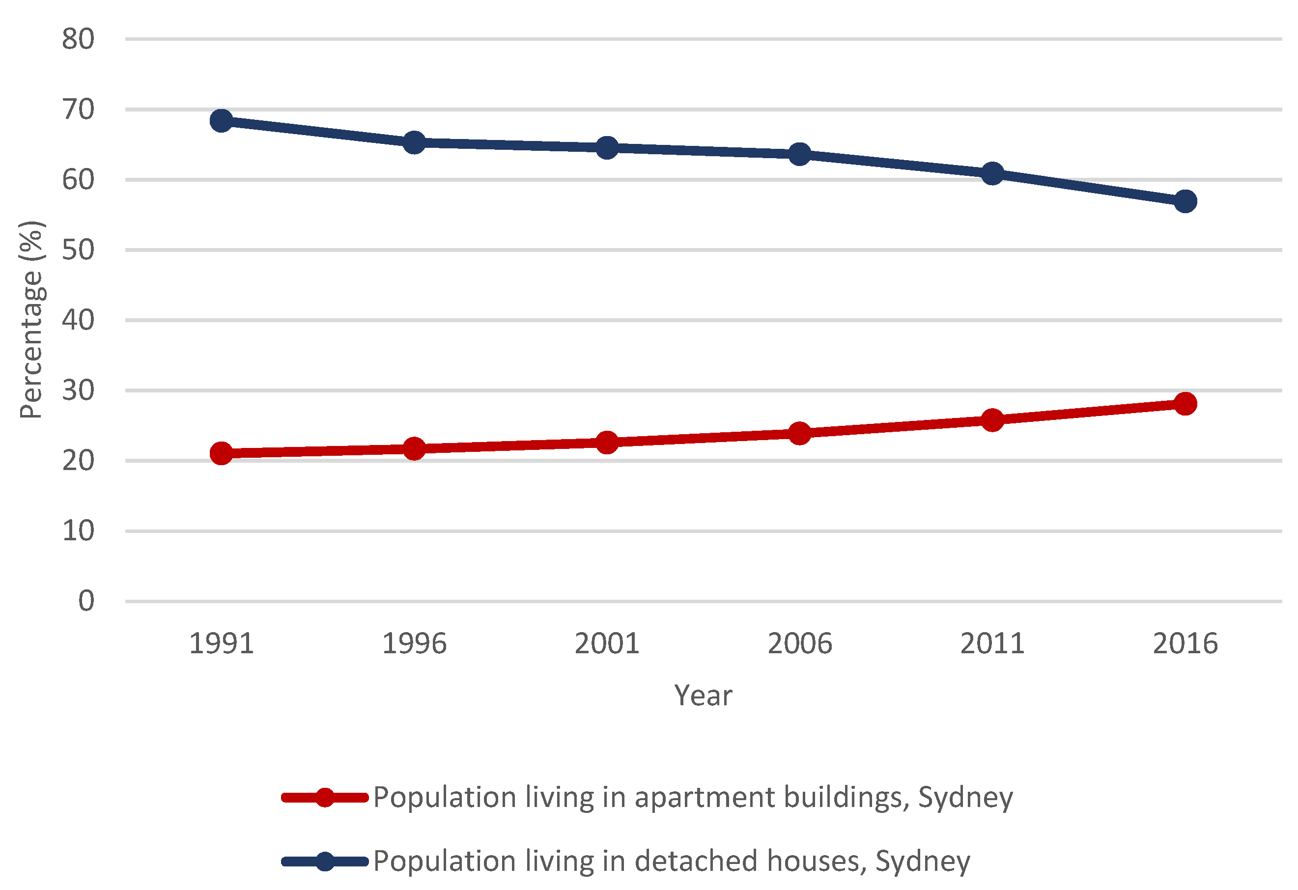 Buildings 12 00628 g002 550