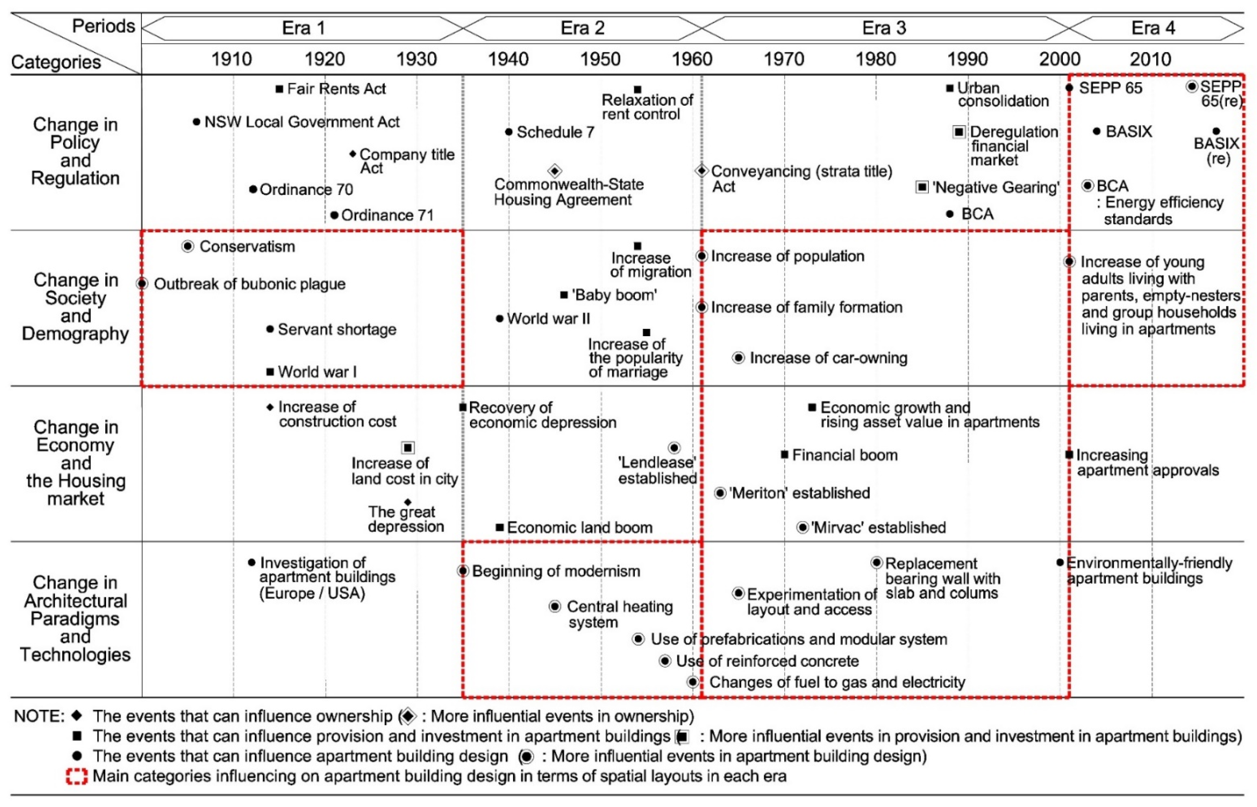 Buildings 12 00628 g015 550