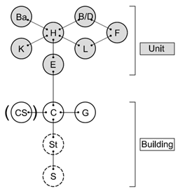 Buildings 12 00628 i001