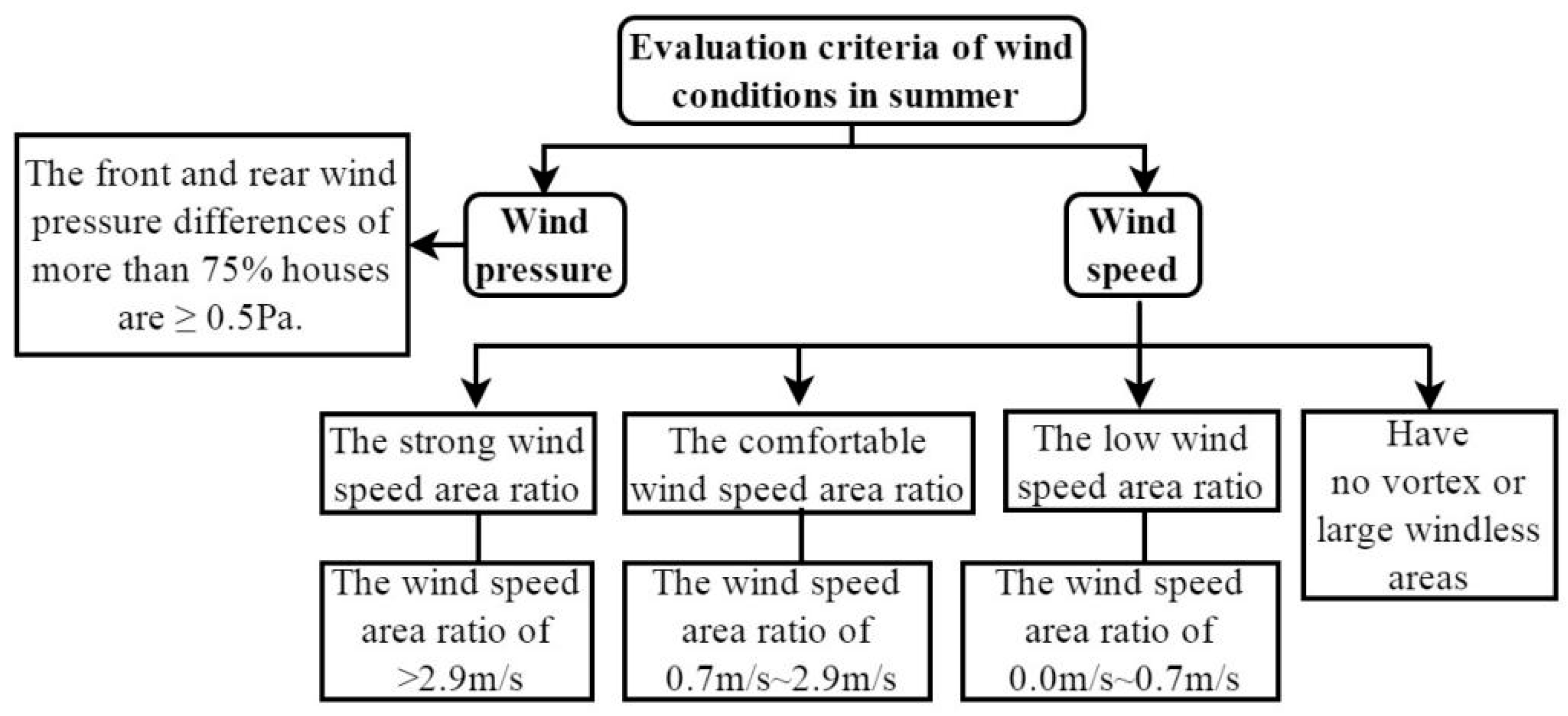 Buildings 12 00629 g003